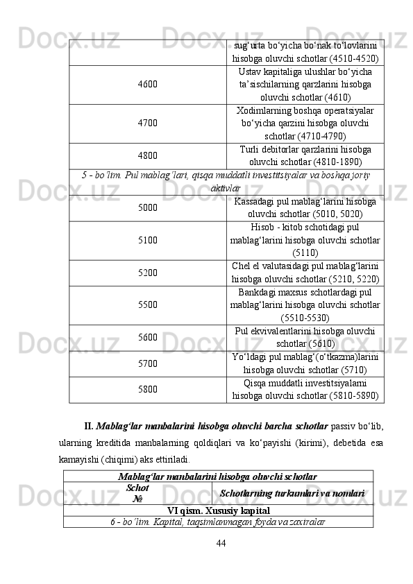 sug‘urta bo‘yicha bo‘nak to‘lovlarini
hisobga oluvchi schotlar (4510-4520)
4600 Ustav kapitaliga ulushlar bo‘yicha
ta’sischilarning qarzlarini hisobga
oluvchi schotlar (4610)
4700 Xodimlarning boshqa operatsiyalar
bo‘yicha qarzini hisobga oluvchi
schotlar (4710-4790)
4800 Turli debitorlar qarzlarini hisobga
oluvchi schotlar (4810-1890)
5 - bo‘lim. Pul mablag‘lari, qisqa muddatli investitsiyalar va boshqa joriy
aktivlar
5000 Kassadagi pul mablag‘larini hisobga
oluvchi schotlar (5010, 5020)
5100 Hisob - kitob schotidagi pul
mablag‘larini hisobga oluvchi schotlar
(5110)
5200 Chel el valutasidagi pul mablag‘larini
hisobga oluvchi schotlar (5210, 5220)
5500 Bankdagi maxsus schotlardagi pul
mablag‘larini hisobga oluvchi schotlar
(5510-5530)
5600 Pul ekvivalentlarini hisobga oluvchi
schotlar (5610)
5700 Yo‘ldagi pul mablag‘(o‘tkazma)larini
hisobga oluvchi schotlar (5710)
5800 Qisqa muddatli investitsiyalarni
hisobga oluvchi schotlar (5810-5890)
II.   Mablag‘lar manbalarini hisobga oluvchi barcha schotlar   passiv bo‘lib,
ularning   kreditida   manbalarning   qoldiqlari   va   ko‘payishi   (kirimi),   debetida   esa
kamayishi (chiqimi) aks ettiriladi.
Mablag‘lar manbalarini hisobga oluvchi schotlar
Schot
№ Schotlarning turkumlari va nomlari
VI qism. Xususiy kapital
6 - bo‘lim. Kapital, taqsimlanmagan foyda va zaxiralar
44 