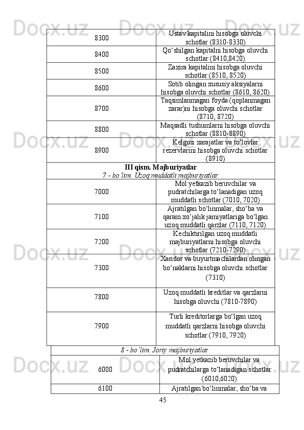 8300 Ustav kapitalini hisobga oluvchi
schotlar (8310-8330)
8400 Qo‘shilgan kapitalni hisobga oluvchi
schotlar (8410,8420)
8500 Zaxira kapitalini hisobga oluvchi
schotlar (8510, 8520)
8600 Sotib olingan xususiy aksiyalarni
hisobga oluvchi schotlar (8610, 8620)
8700 Taqsimlanmagan foyda (qoplanmagan
zarar)ni hisobga oluvchi schotlar
(8710, 8720)
8800 Maqsadli tushumlarni hisobga oluvchi
schotlar (8810-8890)
8900 Kelgusi xarajatlar va to‘lovlar
rezervlarini hisobga oluvchi schotlar
(8910)
III qism. Majburiyatlar
7 - bo‘lim.  Uzoq muddatli majburiyatlar
7000 Mol yetkazib beruvchilar va
pudratchilarga to‘lanadigan uzoq
muddatli schotlar (7010, 7020)
7100 Ajratilgan bo‘linmalar, sho‘ba va
qaram xo‘jalik jamiyatlariga bo‘lgan
uzoq muddatli qarzlar (7110, 7120)
7200 Kechiktirilgan uzoq muddatli
majburiyatlarni hisobga oluvchi
schotlar (7210-7290)
7300  Xaridor va buyurtmachilardan olingan
bo‘naklarni hisobga oluvchi schotlar
(7310) 
7800  Uzoq muddatli kreditlar va qarzlarni
hisobga oluvchi (7810-7890) 
7900  Turli kreditorlarga bo‘lgan uzoq
muddatli qarzlarni hisobga oluvchi
schotlar (7910, 7920) 
8 - bo‘lim. Joriy majburiyatlar
6000 Mol yetkazib beruvchilar va
pudratchilarga to‘lanadigan schotlar
(6010,6020)
6100 Ajratilgan bo‘linmalar, sho‘ba va
45