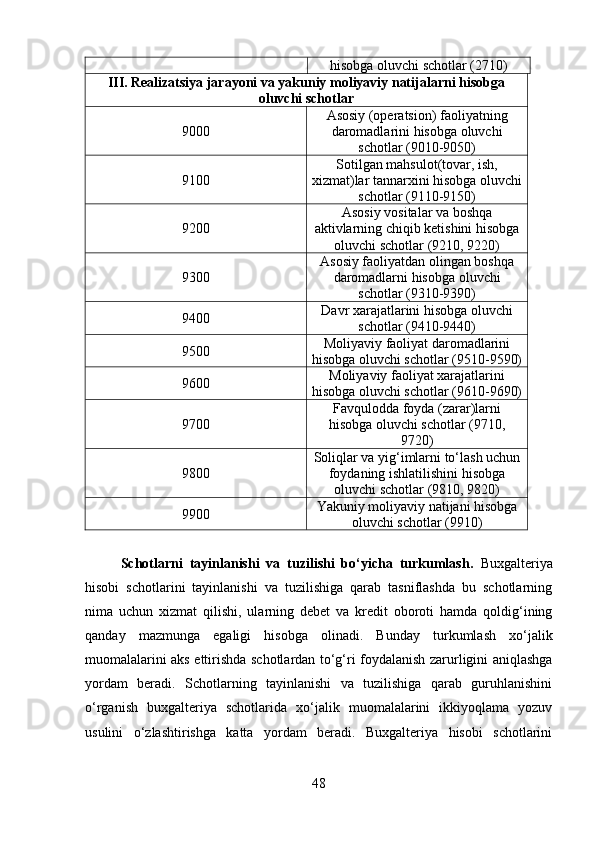 hisobga oluvchi schotlar (2710)
III. Realizatsiya jarayoni va yakuniy moliyaviy natijalarni hisobga
oluvchi schotlar
9000 Asosiy (operatsion) faoliyatning
daromadlarini hisobga oluvchi
schotlar (9010-9050)
9100 Sotilgan mahsulot(tovar, ish,
xizmat)lar tannarxini hisobga oluvchi
schotlar (9110-9150)
9200 Asosiy vositalar va boshqa
aktivlarning chiqib ketishini hisobga
oluvchi schotlar (9210, 9220)
9300 Asosiy faoliyatdan olingan boshqa
daromadlarni hisobga oluvchi
schotlar (9310-9390)
9400 Davr xarajatlarini hisobga oluvchi
schotlar (9410-9440)
9500 Moliyaviy faoliyat daromadlarini
hisobga oluvchi schotlar (9510-9590)
9600 Moliyaviy faoliyat xarajatlarini
hisobga oluvchi schotlar (9610-9690)
9700 Favqulodda foyda (zarar)larni
hisobga oluvchi schotlar (9710,
9720)
9800 Soliqlar va yig‘imlarni to‘lash uchun
foydaning ishlatilishini hisobga
oluvchi schotlar (9810, 9820)
9900 Yakuniy moliyaviy natijani hisobga
oluvchi schotlar (9910)
Schotlarni   tayinlanishi   va   tuzilishi   bo‘yicha   turkumlash.   Buxgalteriya
hisobi   schotlarini   tayinlanishi   va   tuzilishiga   qarab   tasniflashda   bu   schotlarning
nima   uchun   xizmat   qilishi,   ularning   debet   va   kredit   oboroti   hamda   qoldig‘ining
qanday   mazmunga   egaligi   hisobga   olinadi.   Bunday   turkumlash   xo‘jalik
muomalalarini aks ettirishda schotlardan to‘g‘ri foydalanish zarurligini aniqlashga
yordam   beradi.   Schotlarning   tayinlanishi   va   tuzilishiga   qarab   guruhlanishini
o‘rganish   buxgalteriya   schotlarida   xo‘jalik   muomalalarini   ikkiyoqlama   yozuv
usulini   o‘zlashtirishga   katta   yordam   beradi.   Buxgalteriya   hisobi   schotlarini
48