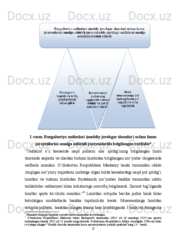 1-rasm. Buxgalteriya xodimlari (moddiy javobgar shaxslar) uchun kassa
jarayonlarini amalga oshirish jarayonlarida belgilangan vazifalar 8
“Tashkilot   o’z   kassasida   naqd   pullarni   ular   qoldig’ining   belgilangan   limiti
doirasida saqlashi va ulardan tushum hisobidan belgilangan me’yorlar chegarasida
sarflashi   mumkin.   O’zbekiston   Respublikasi   Markaziy   banki   tomonidan   ishlab
chiqilgan me’yoriy xujjatlarni inobatga olgan holda kassalardagi naqd pul qoldig’i
limitlari   va   tushum   hisobidan   foydalanish   me’yorlari   banklar   tomonidan   ushbu
tashkilotlar rahbariyati bilan kelishuviga muvofiq belgilanadi. Zarurat tug’ilganda
limitlar   qayta   ko’rilishi   mumkin.” 9
  Limitdan   ortiqcha   barcha   pullar   bank   bilan
kelishilgan   muddatlarda   bankka   topshirilishi   kerak.   Muassasalarga   limitdan
ortiqcha pullarni, bankdan olingan kunini ham hisoblaganda 3 bank ish kunigacha
8
 Normativ-huquqiy hujjatlar asosida talaba tomonidan tayyorlangan.  
9
  O’zbekiston   Respublikasi   Markaziy   banki   Boshqaruvi   tomonidan   (2015   yil   16   maydagi   12/17-son   qarori)
tasdiqlangan hamda 2015 yil 21 iyunda yangi tahrirda O’zbekiston Respublikasi Adliya vazirligida 2786-son bilan
ro’yxatga olingan “Yuridik shaxslar tomonidan kassa operatsiyalarini yuritish qoidalari”ning 1.4 - bandi.  
9 