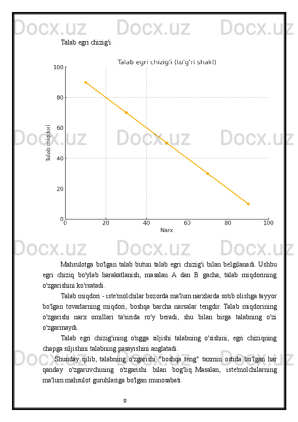 9Talab egri chizig'i.
 
 
Mahsulotga   bo'lgan   talab   butun   talab   egri   chizig'i   bilan   belgilanadi.   Ushbu
egri   chiziq   bo'ylab   harakatlanish,   masalan   A   dan   B   gacha,   talab   miqdorining
o'zgarishini ko'rsatadi.
Talab miqdori - iste'molchilar bozorda ma'lum narxlarda sotib olishga tayyor
bo'lgan   tovarlarning   miqdori,   boshqa   barcha   narsalar   tengdir.   Talab   miqdorining
o'zgarishi   narx   omillari   ta'sirida   ro'y   beradi,   shu   bilan   birga   talabning   o'zi
o'zgarmaydi.
Talab   egri   chizig'ining   o'ngga   siljishi   talabning   o'sishini,   egri   chiziqning
chapga siljishini talabning pasayishini anglatadi.
        Shunday   qilib ,   talabning   o ' zgarishi   " boshqa   teng "   taxmin   ostida   bo ' lgan   har
qanday   o ' zgaruvchining   o ' zgarishi   bilan   bog ' liq .   Masalan,   iste'molchilarning
ma'lum mahsulot guruhlariga bo'lgan munosabati.