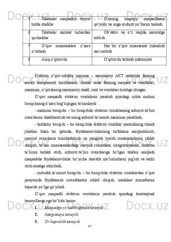 5 Talabalar   maqsadini   tayyor
holda oladilar O’zining   huquqiy   maqsadlarini
qo’yishi va unga erishish yo’llarini tanlash
6 Talabalar   nazorat   turlaridan
qochadilar Ob’ektiv   va   o’z   vaqtda   nazoratga
intilish
7 O’quv   muassasalari   o’zaro
o’xshash Har   bir   o’quv   muassasasi   yuksalish
sari intiladi.
8 Aniq o’qituvchi O’qituvchi tanlash imkoniyati
Elektron   o’quv-uslubiy   majmua   –   zamonaviy   AKT   muhitida   fanning
asosiy   komponenti   hisoblanadi,   chunki   unda   fanning   maqsad   va   vazifalari,
mazmuni, o’qitishning zamonaviy shakl, usul va vositalari hisobga olingan. 
O’quv   maqsadli   elektron   vositalarni   yaratish   quyidagi   uchta   muhim
bosqichning o’zaro bog’liqligini ta’minlaydi:
 mazmun  bosqichi  –  bu  bosqichda  elektron  vositalarning  axborot-ta’lim
resurslarini shakllantirish va uning axborot ta’minoti mazmuni yaratiladi; 
 tashkiliy   bosqich   –  bu   bosqichda   elektron  vositalar   yaratishning   texnik
jihatlari   bilan   bir   qatorda,   foydalanuvchilarning   toifalarini   aniqlashtirish,
mavjud   resurslarni   tizimlashtirish   va   yangilab   borish   mexanizmlarini   ishlab
chiqish,   ta’lim   muassasalaridagi   mavjud   resurslarni   integratsiyalash,   elektron
ta’limni   tashkil   etish,   axborot-ta’lim   resurslariga   bo’lgan   talabni   aniqlash
maqsadida   foydalanuvchilar   bo’yicha   statistik   ma’lumotlarni   yig’ish   va   tahlil
etish amalga oshiriladi; 
 metodik   ta’minot   bosqichi   –   bu   bosqichda   elektron   vositalardan   o’quv
jarayonida   foydalanish   metodikasini   ishlab   chiqish,   maslahat   xizmatlarini
bajarish yo’lga qo’yiladi.
O’quv   maqsadli   elektron   vositalarni   yaratish   quyidagi   kontseptual
tamoyillarga ega bo’lishi lozim:
1. Maqsadga yo’naltirilganlik tamoyili.  
2. Integratsiya tamoyili.  
3. To’laqonlilik tamoyili.  
21 