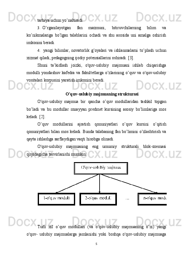 tarbiya uchun yo’naltiradi.
3. O ’ rganilayotgan   fan   mazmuni ,   bitiruvchilarning   bilim   va
ko ’ nikmalariga   bo ’ lgan   talablarini   ochadi   va   shu   asosida   uni   amalga   oshirish
imkonini   beradi .
4. yangi   bilimlar ,   novatorlik   g ’ oyalari   va   ishlanmalarni   to ’ plash   uchun
xizmat   qiladi ,  pedagogning   ijodiy   potensiallarini   oshiradi .  [3].
Shuni   ta ’ kidlash   joizki ,   o ' quv - uslubiy   majmuani   ishlab   chiqarishga
modulli   yondashuv   kafedra   va   fakultetlarga   o ’ zlarining   o ’ quv   va   o ' quv - uslubiy
vositalari   korpusini   yaratish   imkonini   beradi .
O ’ quv - uslubiy   majmuaning   strukturasi
O ' quv - uslubiy   majmua   bir   qancha   o ’ quv   modullaridan   tashkil   topgan
bo ’ ladi   va   bu   modullar   muayyan   predmet   kursining   asosiy   bo ’ limlariga   mos
keladi . [2].
O ’ quv   modullarini   ajratish   qonuniyatlari   o ’ quv   kursini   o ’ qitish
qonuniyatlari   bilan   mos   keladi .   Bunda talabaning fan bo’limini o’zlashtirish va
qayta ishlashga sarflaydigan vaqti hisobga olinadi.
O'quv-uslubiy   majmuaning   eng   umumiy   strukturali   blok-sxemasi
quyidagicha tasvirlanishi mumkin:
Turli   xil   o ’ quv   modullari   ( va   o ' quv - uslubiy   majmuaning   o ’ zi )   yangi
o ' quv -   uslubiy   majmualarga   jamlanishi   yoki   boshqa   o ' quv - uslubiy   majmuaga
5 