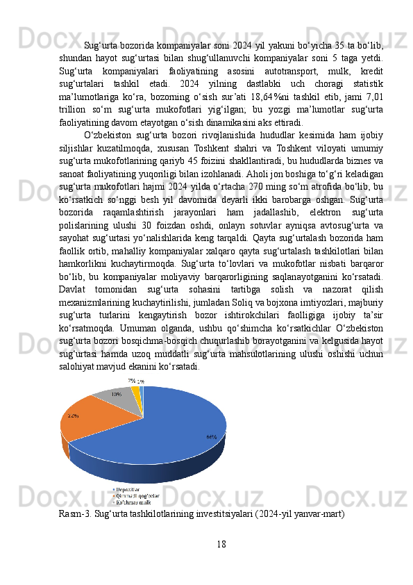    Sug‘urta bozorida kompaniyalar soni 2024 yil yakuni bo‘yicha 35 ta bo‘lib,
shundan   hayot   sug‘urtasi   bilan   shug‘ullanuvchi   kompaniyalar   soni   5   taga   yetdi.
Sug‘urta   kompaniyalari   faoliyatining   asosini   autotransport,   mulk,   kredit
sug‘urtalari   tashkil   etadi.   2024   yilning   dastlabki   uch   choragi   statistik
ma’lumotlariga   ko‘ra,   bozorning   o‘sish   sur’ati   18,64 %ni   tashkil   etib,   jami   7,01
trillion   so‘m   sug‘urta   mukofotlari   yig‘ilgan;   bu   yozgi   ma’lumotlar   sug‘urta
faoliyatining davom etayotgan o‘sish dinamikasini aks ettiradi.
  O‘zbekiston   sug‘urta   bozori   rivojlanishida   hududlar   kesimida   ham   ijobiy
siljishlar   kuzatilmoqda,   xususan   Toshkent   shahri   va   Toshkent   viloyati   umumiy
sug‘urta mukofotlarining qariyb 45 foizini shakllantiradi, bu hududlarda biznes va
sanoat faoliyatining yuqoriligi bilan izohlanadi. Aholi jon boshiga to‘g‘ri keladigan
sug‘urta mukofotlari hajmi 2024 yilda o‘rtacha 270 ming so‘m atrofida bo‘lib, bu
ko‘rsatkich   so‘nggi   besh   yil   davomida   deyarli   ikki   barobarga   oshgan.   Sug‘urta
bozorida   raqamlashtirish   jarayonlari   ham   jadallashib,   elektron   sug‘urta
polislarining   ulushi   30   foizdan   oshdi,   onlayn   sotuvlar   ayniqsa   avtosug‘urta   va
sayohat sug‘urtasi yo‘nalishlarida keng tarqaldi. Qayta sug‘urtalash bozorida ham
faollik  ortib,  mahalliy kompaniyalar   xalqaro  qayta  sug‘urtalash  tashkilotlari   bilan
hamkorlikni   kuchaytirmoqda.   Sug‘urta   to‘lovlari   va   mukofotlar   nisbati   barqaror
bo‘lib,   bu   kompaniyalar   moliyaviy   barqarorligining   saqlanayotganini   ko‘rsatadi.
Davlat   tomonidan   sug‘urta   sohasini   tartibga   solish   va   nazorat   qilish
mexanizmlarining kuchaytirilishi, jumladan Soliq va bojxona imtiyozlari, majburiy
sug‘urta   turlarini   kengaytirish   bozor   ishtirokchilari   faolligiga   ijobiy   ta’sir
ko‘rsatmoqda.   Umuman   olganda,   ushbu   qo‘shimcha   ko‘rsatkichlar   O‘zbekiston
sug‘urta bozori bosqichma-bosqich chuqurlashib borayotganini va kelgusida hayot
sug‘urtasi   hamda   uzoq   muddatli   sug‘urta   mahsulotlarining   ulushi   oshishi   uchun
salohiyat mavjud ekanini ko‘rsatadi. 
Rasm-3. Sug‘urta tashkilotlarining investitsiyalari (2024-yil yanvar-mart)
18 