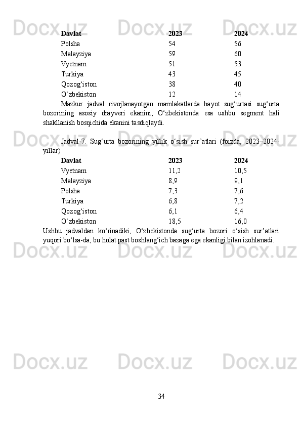 Davlat 2023 2024
Polsha 54 56
Malayziya 59 60
Vyetnam 51 53
Turkiya 43 45
Qozog‘iston 38 40
O‘zbekiston 12 14
Mazkur   jadval   rivojlanayotgan   mamlakatlarda   hayot   sug‘urtasi   sug‘urta
bozorining   asosiy   drayveri   ekanini,   O‘zbekistonda   esa   ushbu   segment   hali
shakllanish bosqichida ekanini tasdiqlaydi.
Jadval-7.   Sug‘urta   bozorining   yillik   o‘sish   sur’atlari   (foizda,   2023–2024-
yillar)
Davlat 2023 2024
Vyetnam 11,2 10,5
Malayziya 8,9 9,1
Polsha 7,3 7,6
Turkiya 6,8 7,2
Qozog‘iston 6,1 6,4
O‘zbekiston 18,5 16,0
Ushbu   jadvaldan   ko‘rinadiki,   O‘zbekistonda   sug‘urta   bozori   o‘sish   sur’atlari
yuqori bo‘lsa-da, bu holat past boshlang‘ich bazaga ega ekanligi bilan izohlanadi.
34 