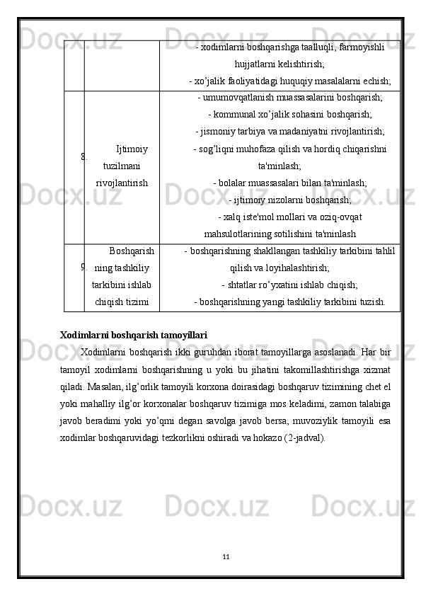 - xodimlarni boshqarishga taalluqli, farmoyishli
hujjatlarni kelishtirish;
- xo’jalik faoliyatidagi huquqiy masalalarni echish;
8. Ijtimoiy
tuzilmani
rivojlantirish -   umumovqatlanish muassasalarini boshqarish;
-   kommunal xo’jalik sohasini boshqarish;
-   jismoniy tarbiya va madaniyatni rivojlantirish;
- sog’liqni muhofaza qilish va hordiq chiqarishni
ta'minlash;
- bolalar muassasalari bilan ta'minlash;
- ijtimoiy nizolarni boshqarish;
- xalq iste'mol mollari va oziq-ovqat
mahsulotlarining sotilishini ta'minlash
9. Boshqarish
ning tashkiliy
tarkibini ishlab
chiqish tizimi - boshqarishning shakllangan tashkiliy tarkibini tahlil
qilish va loyihalashtirish;
- shtatlar ro’yxatini ishlab chiqish;
- boshqarishning yangi tashkiliy tarkibini tuzish.
Xodimlarni boshqarish tamoyillari
Xodimlarni boshqarish ikki guruhdan iborat tamoyillarga asoslanadi. Har bir
tamoyil   xodimlarni   boshqarishning   u   yoki   bu   jihatini   takomillashtirishga   xizmat
qiladi. Masalan, ilg’orlik tamoyili korxona doirasidagi boshqaruv tizimining chet el
yoki mahalliy ilg’or korxonalar boshqaruv tizimiga mos keladimi, zamon talabiga
javob   beradimi   yoki   yo’qmi   degan   savolga   javob   bersa,   muvoziylik   tamoyili   esa
xodimlar boshqaruvidagi tezkorlikni oshiradi va hokazo (2-jadval).
11 