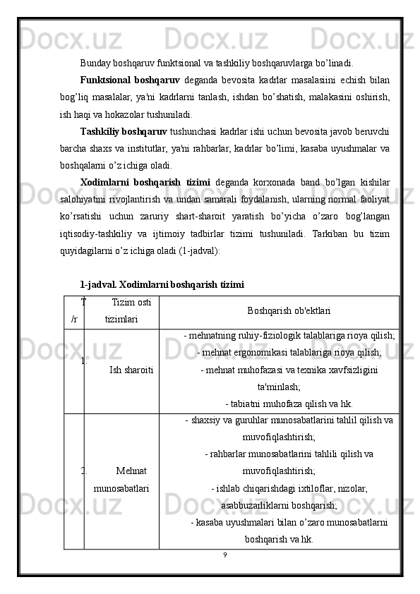 Bunday boshqaruv funktsional va tashkiliy boshqaruvlarga bo’linadi.
Funktsional   boshqaruv   deganda   bevosita   kadrlar   masalasiini   echish   bilan
bog’liq   masalalar,   ya'ni   kadrlarni   tanlash,   ishdan   bo’shatish,   malakasini   oshirish,
ish haqi va hokazolar tushuniladi.
Tashkiliy boshqaruv  tushunchasi kadrlar ishi uchun bevosita javob beruvchi
barcha shaxs va institutlar, ya'ni rahbarlar, kadrlar bo’limi, kasaba uyushmalar va
boshqalarni o’z ichiga oladi.
Xodimlarni   boshqarish   tizimi   deganda   korxonada   band   bo’lgan   kishilar
salohiyatini rivojlantirish va undan samarali foydalanish, ularning normal faoliyat
ko’rsatishi   uchun   zaruriy   shart-sharoit   yaratish   bo’yicha   o’zaro   bog’langan
iqtisodiy-tashkiliy   va   ijtimoiy   tadbirlar   tizimi   tushuniladi.   Tarkiban   bu   tizim
quyidagilarni o’z ichiga oladi (1-jadval):
1-jadval. Xodimlarni boshqarish tizimi
T
/r Tizim osti
tizimlari Boshqarish ob'ektlari
1.
Ish sharoiti -   mehnatning ruhiy-fiziologik talablariga rioya qilish;
-   mehnat ergonomikasi talablariga rioya qilish;
- mehnat muhofazasi va texnika xavfsizligini
ta'minlash;
- tabiatni muhofaza qilish va hk.
2.
Mehnat
munosabatlari -   shaxsiy va guruhlar munosabatlarini tahlil qilish va
muvofiqlashtirish;
- rahbarlar munosabatlarini tahlili qilish va
muvofiqlashtirish;
- ishlab chiqarishdagi ixtiloflar, nizolar,
asabbuzarliklarni boshqarish;
- kasaba uyushmalari bilan o’zaro munosabatlarni
boshqarish va hk.
9 