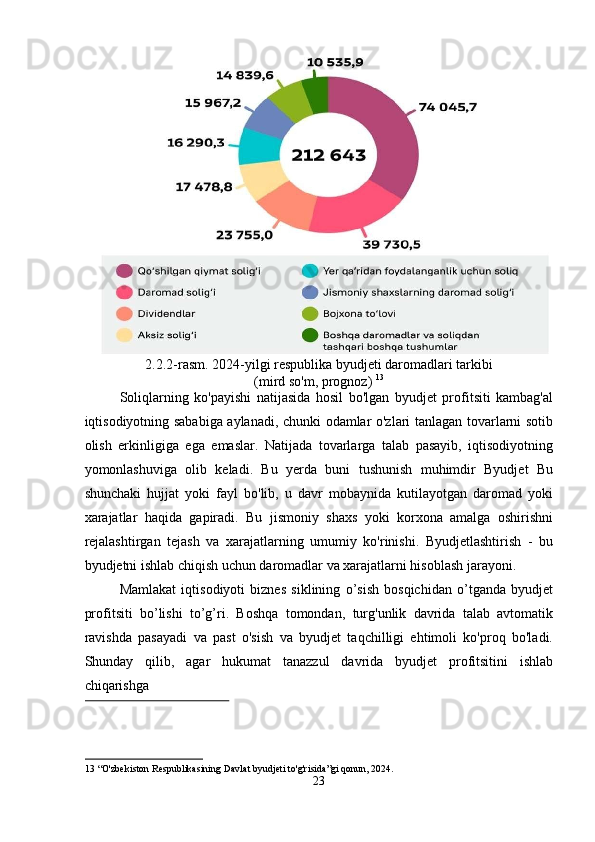 2.2.2-rasm. 2024-yilgi respublika byudjeti daromadlari tarkibi 
(mird so'm, prognoz)  13
 
Soliqlarning   ko'payishi   natijasida   hosil   bo'lgan   byudjet   profitsiti   kambag'al
iqtisodiyotning sababiga aylanadi, chunki odamlar o'zlari tanlagan tovarlarni sotib
olish   erkinligiga   ega   emaslar.   Natijada   tovarlarga   talab   pasayib,   iqtisodiyotning
yomonlashuviga   olib   keladi.   Bu   yerda   buni   tushunish   muhimdir   Byudjet   Bu
shunchaki   hujjat   yoki   fayl   bo'lib,   u   davr   mobaynida   kutilayotgan   daromad   yoki
xarajatlar   haqida   gapiradi.   Bu   jismoniy   shaxs   yoki   korxona   amalga   oshirishni
rejalashtirgan   tejash   va   xarajatlarning   umumiy   ko'rinishi.   Byudjetlashtirish   -   bu
byudjetni ishlab chiqish uchun daromadlar va xarajatlarni hisoblash jarayoni.  
Mamlakat   iqtisodiyoti   biznes   siklining   o’sish   bosqichidan   o’tganda   byudjet
profitsiti   bo’lishi   to’g’ri.   Boshqa   tomondan,   turg'unlik   davrida   talab   avtomatik
ravishda   pasayadi   va   past   o'sish   va   byudjet   taqchilligi   ehtimoli   ko'proq   bo'ladi.
Shunday   qilib,   agar   hukumat   tanazzul   davrida   byudjet   profitsitini   ishlab
chiqarishga 
 
13  “O'zbekiston Respublikasining Davlat byudjeti to'g'risida”gi qonun, 2024. 
23  
  