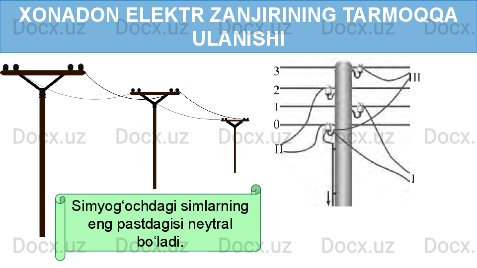 XONADON ELEKTR ZANJIRINING TARMOQQA 
ULANISHI
Simyog ‘ ochdagi simlarning 
eng pastdagisi neytral 
bo ‘ ladi. 