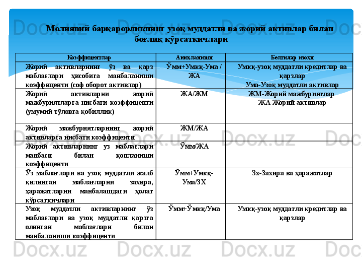 Коэффицентлар Аниқланиши Белгилар изоҳи
Жорий  активларнинг  ўз  ва  қарз 
маблағлари  ҳисобига  манбаланиши 
коэффиценти (соф оборот активлар) Ўмм+Умкқ-Ума / 
ЖА Умкқ-узоқ муддатли кредитлар ва 
қарзлар
Ума-Узоқ муддатли активлар
Жорий  активларни  жорий 
мажбуриятларга  нисбати  коэффиценти 
(умумий тўловга қобиллик) ЖА/ЖМ ЖМ-Жорий мажбуриятлар 
ЖА-Жорий активлар
Жорий  мажбуриятларнинг  жорий 
активларга нисбати коэффиценти  ЖМ/ЖА  
Жорий  активларнинг  уз  маблағлари 
манбаси  билан  қопланиши 
коэффиценти Ўмм/ЖА  
Ўз  маблағлари  ва  узоқ  муддатли  жалб 
қилинган  маблағларни  захира, 
ҳаражатларни  манбалашдаги  ҳолат 
кўрсаткичлари Ўмм+Умкқ-
Ума/ЗХ Зх-Захира ва ҳаражатлар
Узоқ  муддатли  активларнинг  ўз 
маблағлари  ва  узоқ  муддатли  қарзга 
олинган  маблағлари  билан 
манбаланиши коэффиценти Ўмм+Ўмкқ/Ума Умкқ-узоқ муддатли кредитлар ва 
қарзлар
 Молиявий барқарорликнинг узоқ муддатли ва жорий активлар билан 
боғлиқ кўрсаткичлари