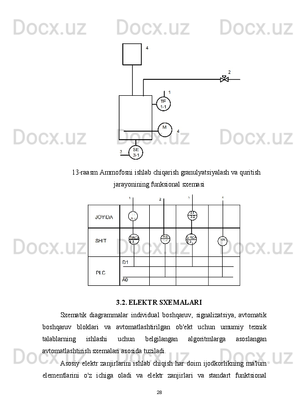 13-raasm  Ammofosni ishlab chiqarish granulyatsiyalash va quritish
jarayonining funksional sxemasi
3.2. ELEKTR SXEMALARI
Sxematik   diagrammalar   individual   boshqaruv,   signalizatsiya,   avtomatik
boshqaruv   bloklari   va   avtomatlashtirilgan   ob'ekt   uchun   umumiy   texnik
talablarning   ishlashi   uchun   belgilangan   algoritmlarga   asoslangan
avtomatlashtirish sxemalari asosida tuziladi.
Asosiy  elektr   zanjirlarini  ishlab  chiqish  har   doim   ijodkorlikning  ma'lum
elementlarini   o'z   ichiga   oladi   va   elektr   zanjirlari   va   standart   funktsional
28