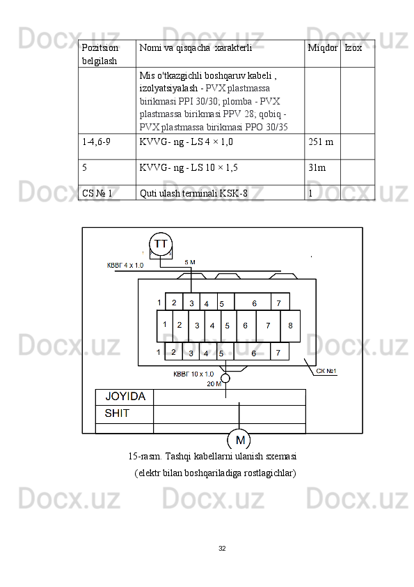 Pozitsion 
belgilash Nomi va qisqacha  xarakterli Miqdor Izox
Mis o'tkazgichli boshqaruv kabeli , 
izolyatsiyalash -  PVX plastmassa 
birikmasi PPI 30/30; plomba - PVX 
plastmassa birikmasi PPV 28; qobiq - 
PVX plastmassa birikmasi PPO 30/35
1-4,6-9 KVVG- ng - LS 4  ×  1,0 251 m
5 KVVG- ng - LS 10  ×  1,5 31m
CS № 1 Quti ulash terminali KSK-8 1
                           15-rasm. Tashqi kabellarni ulanish sxemasi
                               (elektr bilan boshqariladiga rostlagichlar)
32