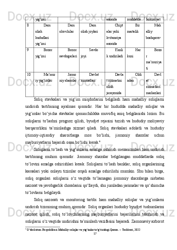 yig‘imi asosida muddatda hokimiyat
8 Dam 
olish 
hududlari 
yig‘imi Dam 
oluvchilar Dam 
olish joylari Chipt
alar yoki 
kvitansiya 
asosida Bir 
martalik Mah
alliy 
boshqaruv
9 Bozor 
yig‘imi Bozor 
savdogarlari Savdo 
joyi Kunli
k undiriladi Har 
kuni Bozo
r 
ma’muriya
ti
10 Ma’mur
iy yig‘imlar Jismo
niy shaxslar Davlat 
xizmatlari Davla
t xizmatini 
olish 
jarayonida Oldi
ndan Davl
at 
xizmatlari 
markazlari
Soliq   stavkalari   va   yig‘im   miqdorlarini   belgilash   ham   mahalliy   soliqlarni
undirish   tartibining   ajralmas   qismidir.   Har   bir   hududda   mahalliy   soliqlar   va
yig‘imlar   bo‘yicha   stavkalar   qonunchilikka   muvofiq   aniq   belgilanishi   lozim.   Bu
soliqlarni   to‘lashni   prognoz   qilish,   byudjet   rejasini   tuzish   va   hududiy   moliyaviy
barqarorlikni   ta’minlashga   xizmat   qiladi.   Soliq   stavkalari   adolatli   va   hududiy
ijtimoiy-iqtisodiy   sharoitlarga   mos   bo‘lishi,   jismoniy   shaxslar   uchun
majburiyatlarni bajarish oson bo‘lishi kerak. 4
Soliqlarni to‘lash va yig‘imlarni amalga oshirish mexanizmlari ham undirish
tartibining   muhim   qismidir.   Jismoniy   shaxslar   belgilangan   muddatlarda   soliq
to‘lovini  amalga  oshirishlari  kerak.  Soliqlarni   to‘lash   banklar,  soliq   organlarining
kassalari   yoki   onlayn  tizimlar   orqali   amalga   oshirilishi   mumkin.  Shu  bilan   birga,
soliq   organlari   soliqlarni   o‘z   vaqtida   to‘lamagan   jismoniy   shaxslarga   nisbatan
nazorat va javobgarlik choralarini qo‘llaydi, shu jumladan jarimalar va qo‘shimcha
to‘lovlarni belgilaydi.
Soliq   nazorati   va   monitoring   tartibi   ham   mahalliy   soliqlar   va   yig‘imlarni
undirish tizimining muhim qismidir. Soliq organlari hududiy byudjet tushumlarini
nazorat   qilish,   soliq   to‘lovchilarning   majburiyatlarini   bajarilishini   tekshirish   va
soliqlarni o‘z vaqtida undirishni ta’minlash vazifasini bajaradi. Zamonaviy axborot
4
  O‘zbekiston Respublikasi Mahalliy soliqlar va yig‘imlar to‘g‘risidagi Qonun. – Toshkent, 2022
17 