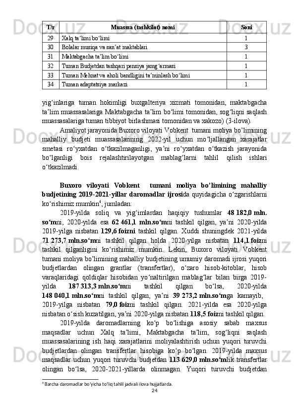 T/r Muasssa (tashkilot) nomi Soni
29 Xalq ta limi bo limiʼ ʻ 1
30 Bolalar musiqa va san at maktablari	
ʼ 3
31 Maktabgacha ta lim bo limi	
ʼ ʻ 1
32 Tuman Budjetdan tashqari pensiya jamg armasi	
ʻ 1
33 Tuman Mehnat va aholi bandligini ta minlash bo limi	
ʼ ʻ 1
34 Tuman adaptatsiya markazi 1
yig inlariga   tuman   hokimligi   buxgalteriya   xizmati   tomonidan,   maktabgacha	
ʻ
ta lim muassasalariga Maktabgacha ta lim bo limi tomonidan, sog liqni saqlash
ʼ ʼ ʻ ʻ
muassasalariga tuman tibbiyot birlashmasi tomonidan va xakozo) (3-ilova).
Amaliyot jarayonida Buxoro viloyati Vobkent  tumani moliya bo’limining
mahalliy   budjeti   muassasalarining   2022-yil   uchun   mo ljallangan   xarajatlar	
ʻ
smetasi   ro yxatdan   o tkazilmaganligi,   ya ni   ro yxatdan   o tkazish   jarayonida	
ʻ ʻ ʼ ʻ ʻ
bo lganligi   bois   rejalashtiril	
ʻ ayot gan   mablag larni   tahlil   qilish   ishlari	ʻ
o tkazilmadi.	
ʻ
Buxoro   viloyati   Vobkent     tumani   moliya   bo’limining   mahalliy
budjetining  2019-2021-yillar  daromadlar  ijrosi da  quyidagicha  o zgarishlarni	
ʻ
ko rishimiz mumkin	
ʻ 6
, jumladan:
2019-yilda   soliq   va   yig imlardan   haqiqiy   tushumlar  	
ʻ 48   182,0   mln.
so m	
ʻ ni,   2020-yilda   esa   62   461,1   mln.so m	ʻ ni   tashkil   qilgan,   ya ni   2020-yilda	ʼ
2019-yilga   nisbatan   129,6   foizni   tashkil   qilgan.   Xuddi   shuningdek   2021-yilda
71   273,7   mln.so m	
ʻ ni   tashkil   qilgan   holda   2020-yilga   nisbatan   114,1   foiz ni
tashkil   qilganligini   ko rishimiz   mumkin.   Lekin,   Buxoro   viloyati   Vobkent	
ʻ
tumani moliya bo’limining mahalliy budjetining umumiy daromadi ijrosi yuqori
budjetlardan   olingan   grantlar   (transfertlar),   o zaro   hisob-kitoblar,   hisob	
ʻ
varaqlaridagi   qoldiqlar   hisobidan   yo naltirilgan   mablag lar   bilan   birga   2019-	
ʻ ʻ
yilda   187   313,3   mln.so m	
ʻ ni   tashkil   qilgan   bo lsa,   2020-yilda	ʻ
148   040,1   mln.so m	
ʻ ni   tashkil   qilgan,   ya ni  	ʼ 39   273,2   mln.so m	ʻ ga   kamayib,  
2019-yilga   nisbatan   79,0   foiz ni   tashkil   qilgan.   2021-yilda   esa   2020-yilga
nisbatan o sish kuzatilgan, ya ni 2020-yilga nisbatan 	
ʻ ʼ 118,5   foiz ni tashkil qilgan.
2019-yilda   daromadlarning   ko p   bo lishiga   asosiy   sabab   maxsus	
ʻ ʻ
maqsadlar   uchun   Xalq   ta limi,   Maktabgacha   ta lim,   sog liqni   saqlash	
ʼ ʼ ʻ
muassasalarining   ish   haqi   xarajatlarini   moliyalashtirish   uchun   yuqori   turuvchi
budjetlardan   olingan   transfertlar   hisobiga   ko p   bo lgan.   2019-yilda   maxsus	
ʻ ʻ
maqsadlar   uchun   yuqori   turuvchi   budjetdan   113   629,0   mln.so m	
ʻ lik   transfertlar
olingan   bo lsa,   2020-2021-yillarda   olinmagan.   Yuqori   turuvchi   budjetdan	
ʻ
6
 Barcha daromadlar boʻyicha toʻliq tahlil jadvali ilova hujjatlarda.
24 