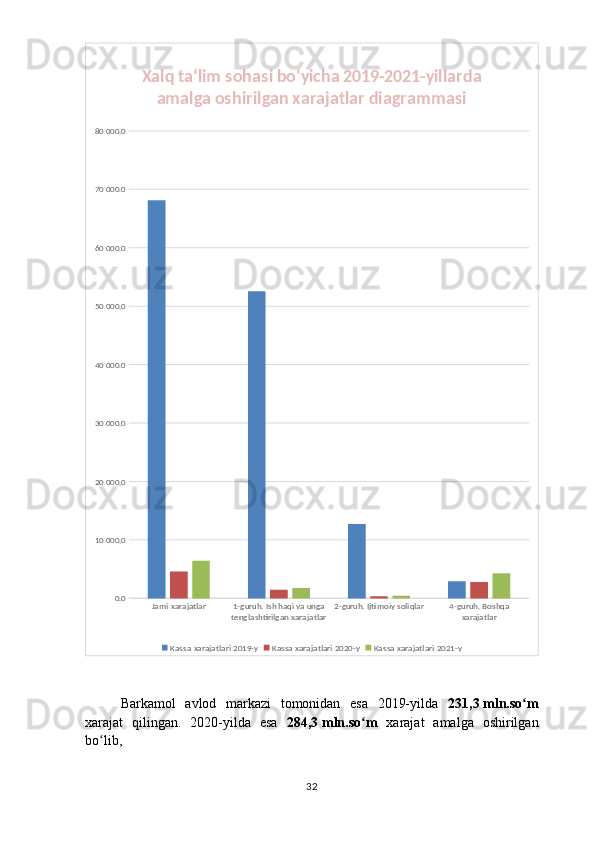 Jami xarajatlar 1-guruh. Ish haqi va unga 
tenglashtirilgan xarajatlar 2-guruh. Ijtimoiy soliqlar 4-guruh. Boshqa 
xarajatlar  0.010 000.020 000.030 000.040 000.050 000.060 000.070 000.080 000.0 Xalq taʻlim sohasi boʻyicha 2019-2021-yillarda 
amalga oshirilgan xarajatlar diagrammasi
Kassa xarajatlari 2019-y Kassa xarajatlari 2020-y Kassa xarajatlari 2021-y
Barkamol   avlod   markazi   tomonidan   esa   2019-yilda   231,3   mln.so mʻ
xarajat   qilingan.   2020-yilda   esa   284,3   mln.so m  	
ʻ xarajat   amalga   oshirilgan
bo lib,  	
ʻ
32 