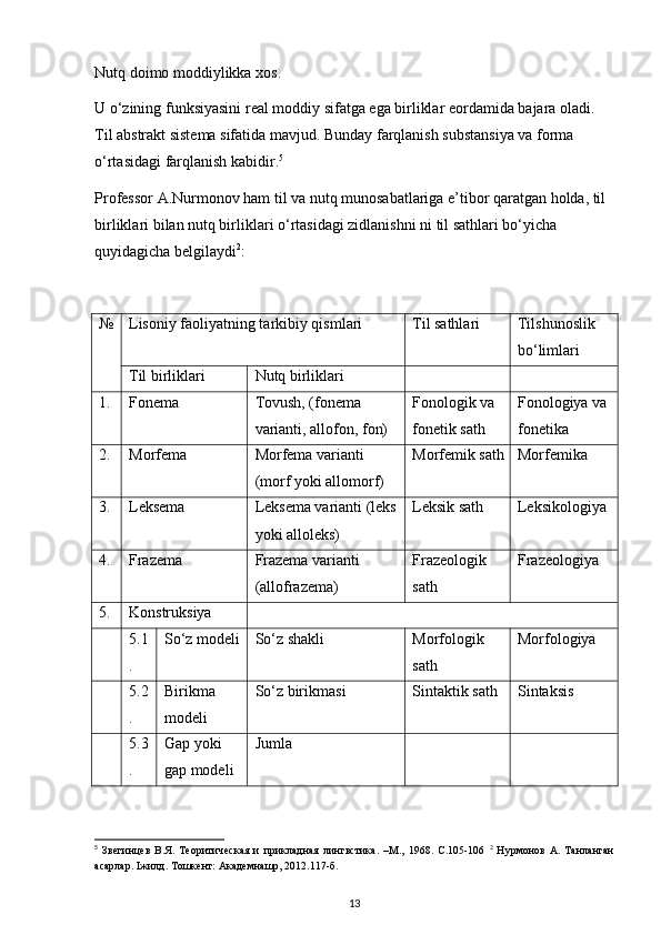 Nutq doimo moddiylikka xos. 
U o‘zining funksiyasini real moddiy sifatga ega birliklar eordamida bajara oladi. 
Til abstrakt sistema sifatida mavjud. Bunday farqlanish substansiya va forma 
o‘rtasidagi farqlanish kabidir. 5
 
Professor A.Nurmonov ham til va nutq munosabatlariga e’tibor qaratgan holda, til 
birliklari bilan nutq birliklari o‘rtasidagi zidlanishni ni til sathlari bo‘yicha 
quyidagicha belgilaydi 2
: 
№ Lisoniy faoliyatning tarkibiy qismlari Til sathlari Tilshunoslik 
bo‘limlari
Til birliklari Nutq birliklari
1. Fonema Tovush, (fonema 
varianti, allofon, fon) Fonologik va 
fonetik sath Fonologiya va 
fonetika
2. Morfema Morfema varianti 
(morf yoki allomorf) Morfemik sath Morfemika
3. Leksema Leksema varianti (leks
yoki alloleks) Leksik sath Leksikologiya
4. Frazema Frazema varianti 
(allofrazema) Frazeologik 
sath Frazeologiya
5. Konstruksiya
5.1
. So‘z modeli So‘z shakli Morfologik 
sath Morfologiya
5.2
. Birikma 
modeli So‘z birikmasi Sintaktik sath Sintaksis
5.3
. Gap yoki 
gap modeli Jumla
5
  Звегинцев   В.Я.   Теоритическая   и   прикладная   лингвстика.   –М.,   1968.   С.105-106   2
  Нурмонов   А.   Танланган
асарлар. Iжилд. Тошкент: Академнашр, 2012.117-б. 
13 