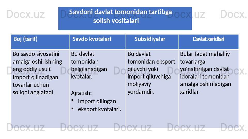 Boj (tarif) Savdo kvotalari Subsidiyalar Davlat xaridlari
Bu savdo siyosatini 
amalga oshirishning 
eng oddiy usuli.
Import qilinadigan 
tovarlar uchun 
soliqni anglatadi. Bu davlat 
tomonidan 
belgilanadigan 
kvotalar.
Ajratish:

import qilingan

eksport kvotalari. Bu davlat 
tomonidan eksport 
qiluvchi yoki 
import qiluvchiga 
moliyaviy 
yordamdir. Bular faqat mahalliy 
tovarlarga 
yo'naltirilgan davlat 
idoralari tomonidan 
amalga oshiriladigan 
xaridlarSavdoni davlat tomonidan tartibga 
solish vositalari 