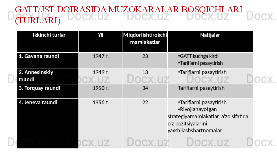 GATT/JST DOIRASIDA MUZOKARALAR BOSQICHLARI 
(TURLARI)
Ikkinchi turlar Yil Miqdoriishtirokchi 
mamlakatlar Natijalar
1. Gavana raundi 1947   г. 23 • GATT kuchga kirdi
• Tariflarni pasaytirish
2.  Annesinskiy
raundi 1949   г. 13
• Tariflarni pasaytirish
3. Torquay raundi 1950   г. 34 Tariflarni pasaytirish
4. Jeneva raundi 1956   г. 22
• Tariflarni pasaytirish
• Rivojlanayotgan 
strategiyamamlakatlar, a'zo sifatida 
o'z pozitsiyalarini 
yaxshilashshartnomalar 