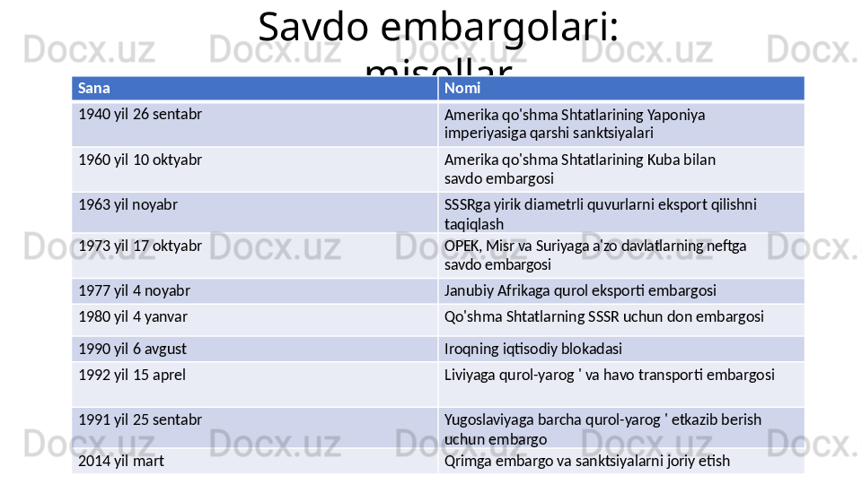 Savdo embargolari: 
misollar
Sana Nomi
1940 yil 26 sentabr
Amerika qo'shma Shtatlarining Yaponiya 
imperiyasiga qarshi sanktsiyalari
1960 yil 10 oktyabr
Amerika qo'shma Shtatlarining Kuba bilan 
savdo embargosi
1963 yil noyabr SSSRga yirik diametrli quvurlarni eksport qilishni 
taqiqlash
1973 yil 17 oktyabr
OPEK, Misr va Suriyaga a'zo davlatlarning neftga 
savdo embargosi
1977 yil 4 noyabr Janubiy Afrikaga qurol eksporti embargosi
1980 yil 4 yanvar Qo'shma Shtatlarning SSSR uchun don embargosi
1990 yil 6 avgust Iroqning iqtisodiy blokadasi
1992 yil 15 aprel
Liviyaga qurol-yarog ' va havo transporti embargosi
1991 yil 25 sentabr Yugoslaviyaga barcha qurol-yarog ' etkazib berish 
uchun embargo
2014 yil mart Qrimga embargo va sanktsiyalarni joriy etish 