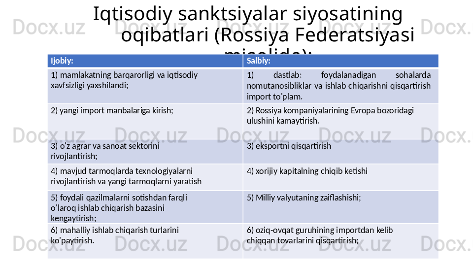 Iqtisodiy sanktsiyalar siyosatining 
oqibatlari (Rossiya Federatsiyasi 
misolida):
Ijobiy: Salbiy:
1) mamlakatning barqarorligi va iqtisodiy 
xavfsizligi yaxshilandi; 1)  dastlab:  foydalanadigan  sohalarda 
nomutanosibliklar  va  ishlab  chiqarishni  qisqartirish 
import to'plam.
2) yangi import manbalariga kirish;
2) Rossiya kompaniyalarining Evropa bozoridagi 
ulushini kamaytirish.
3) o'z agrar va sanoat sektorini 
rivojlantirish; 3) eksportni qisqartirish
4) mavjud tarmoqlarda texnologiyalarni 
rivojlantirish va yangi tarmoqlarni yaratish 4) xorijiy kapitalning chiqib ketishi
5) foydali qazilmalarni sotishdan farqli 
o'laroq ishlab chiqarish bazasini 
kengaytirish; 5) Milliy valyutaning zaiflashishi;
6) mahalliy ishlab chiqarish turlarini 
ko'paytirish. 6) oziq-ovqat guruhining importdan kelib 
chiqqan tovarlarini qisqartirish; 