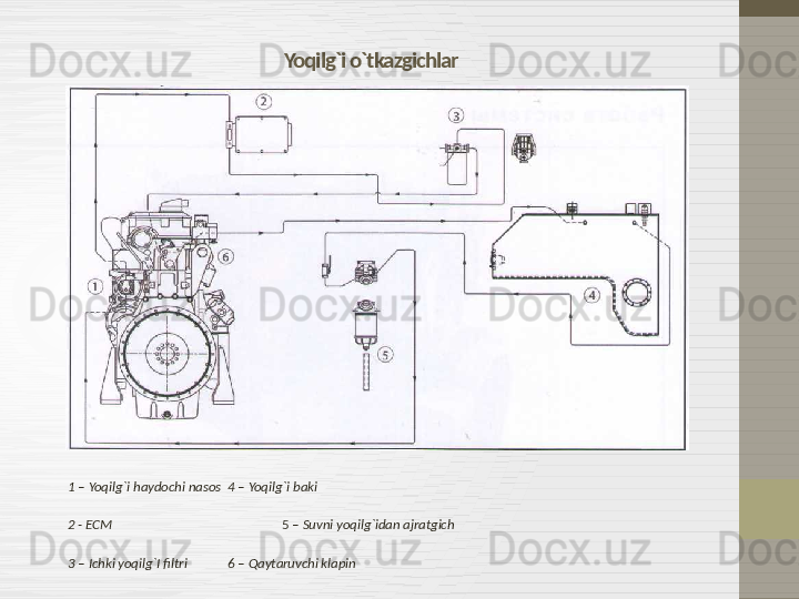 Yoqilg`i o`tkazgichlar
1 –  Yoqilg`i haydochi nasos 4 –  Yoqilg`i baki
2 - ЕСМ                                           5  –  Suvni yoqilg`idan ajratgich
3 –  Ichki yoqilg`I filtri     
6 –  Qaytaruvchi klapin 