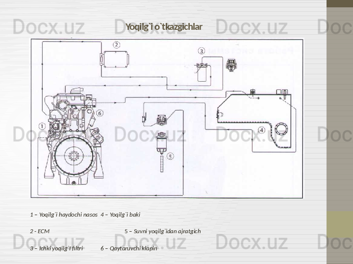 Yoqilg`i o`tkazgichlar
1 –  Yoqilg`i haydochi nasos 4 –  Yoqilg`i baki
2 - ЕСМ                                           5  –  Suvni yoqilg`idan ajratgich
3 –  Ichki yoqilg`I filtri     
6 –  Qaytaruvchi klapin