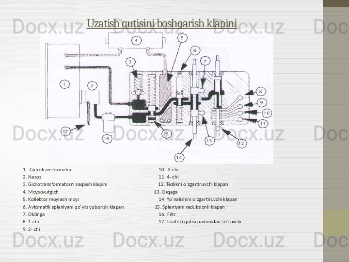 Uzatish qutisini boshqarish klapini
1.   Gidrotransformator                                                         10.  3- chi
2.  Nasos                                                         11. 4-  chi
3.  Gidrotransformatorni saqlash klapini                            12.  Tezlikni o`zgartiruvchi klapan
4.  Moysovutgich                                                                                 13.  Orqaga
5.  Kollektor moylash moyi                                                         14.  Yo`nalishini o`zgartiruvchi klapan
6.  Avtomatik spleniyani qo`yib yuborish klapan                          15.  Spleniyani reduksionli klapan
7.  Oldinga                                                                                    16.  Filtr
8. 1- chi                                                                                    17.  Uzatish qutisi padonidan so`ruvchi
9. 2-  chi