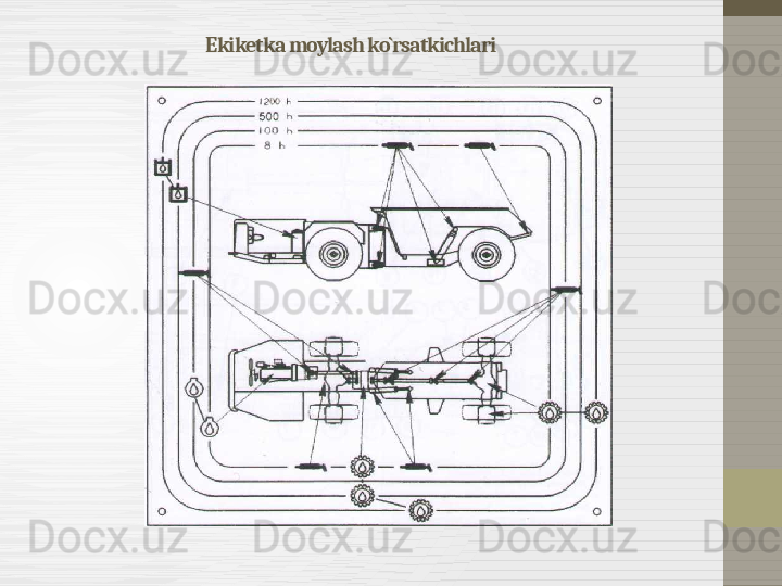 Ekiketka moylash ko`rsatkichlari