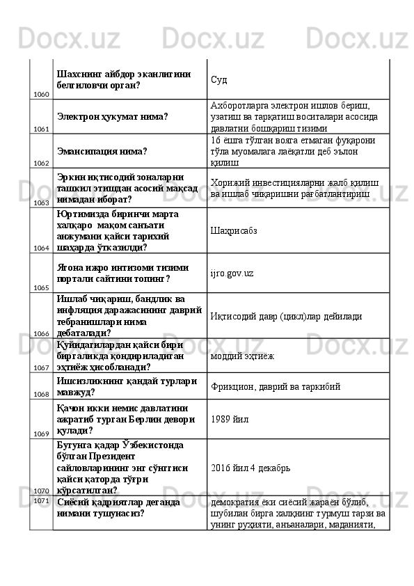 1060 Шахснинг айбдор эканлигини 
белгиловчи орган?  Суд 
1061 Электрон ҳукумат нима?  Ахборотларга электрон ишлов бериш, 
узатиш ва тарқатиш воситалари асосида 
давлатни бошқариш тизими 
1062 Эмансипация нима?  16 ёшга тўлган вояга етмаган фуқарони 
тўла муомалага лаёқатли деб эълон 
қилиш 
1063 Эркин иқтисодий зоналарни 
ташкил этишдан асосий мақсад 
нимадан иборат?  Хорижий инвестицияларни жалб қилиш 
ва ишлаб чиқаришни рағбатлантириш 
1064 Юртимизда биринчи марта 
халқаро  мақом санъати 
анжумани қайси тарихий 
шаҳарда ўтказилди?  Шаҳрисабз 
1065 Ягона ижро интизоми тизими 
портали сайтини топинг?  ijro.gov.uz 
1066 Ишлаб чиқариш, бандлик ва 
инфляция даражасининг даврий
тебранишлари нима 
дебаталади?  Иқтисодий давр (цикл)лар дейилади 
1067 Қуйидагилардан қайси бири 
биргаликда қондириладиган 
эҳтиёж ҳисобланади?  моддий эҳтиёж 
1068 Ишсизликнинг қандай турлари 
мавжуд?  Фрикцион, даврий ва таркибий 
1069 Қачон икки немис давлатини 
ажратиб турган Берлин девори 
қулади?  1989 йил 
1070 Бугунга қадар Ўзбекистонда 
бўлган Президент 
сайловларининг энг сўнггиси 
қайси қаторда тўғри 
кўрсатилган?  2016 йил 4 декабрь 
1071
Сиёсий қадриятлар деганда 
нимани тушунасиз?  демократия ёки сиёсий жараён бўлиб, 
шубилан бирга халқнинг турмуш тарзи ва
унинг руҳияти, анъаналари, маданияти,  