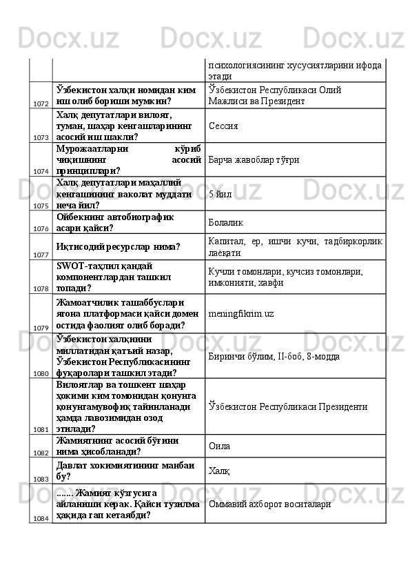 психологиясининг хусусиятларини ифода
этади 
1072 Ўзбекистон халқи номидан ким 
иш олиб бориши мумкин?  Ўзбекистон Республикаси Олий 
Мажлиси ва Президент 
1073 Халқ депутатлари вилоят, 
туман, шаҳар кенгашларининг 
асосий иш шакли?  Сессия 
1074 Мурожаатларни   кўриб
чиқишнинг   асосий
принциплари?  Барча жавоблар тўғри 
1075 Халқ депутатлари маҳаллий 
кенгашининг ваколат муддати 
неча йил?  5 йил 
1076 Ойбекнинг автобиографик 
асари қайси?  Болалик 
1077 Иқтисодий ресурслар нима?  Капитал,   ер,   ишчи   кучи,   тадбиркорлик
лаёқати 
1078 SWOT-таҳлил қандай 
компонентлардан ташкил 
топади?  Кучли томонлари, кучсиз томонлари, 
имконияти, хавфи 
1079 Жамоатчилик ташаббуслари 
ягона платформаси қайси домен 
остида фаолият олиб боради?  meningfikrim.uz 
1080 Ўзбекистон халқиини 
миллатидан қатъий назар, 
Ўзбекистон Республикасининг 
фуқаролари ташкил этади?  Биринчи бўлим, II-боб, 8-модда 
1081 Вилоятлар ва тошкент шаҳар 
ҳокими ким томонидан қонунга 
қонунгамувофиқ тайинланади 
ҳамда лавозимидан озод 
этилади?  Ўзбекистон Республикаси Президенти 
1082 Жамиятнинг асосий бўғини 
нима ҳисобланади?  Оила 
1083 Давлат хокимиятининг манбаи 
бу?  Халқ 
1084 ....... Жамият кўзгусига 
айланиши керак. Қайси тузилма
ҳақида гап кетаябди?  Оммавий ахборот воситалари  