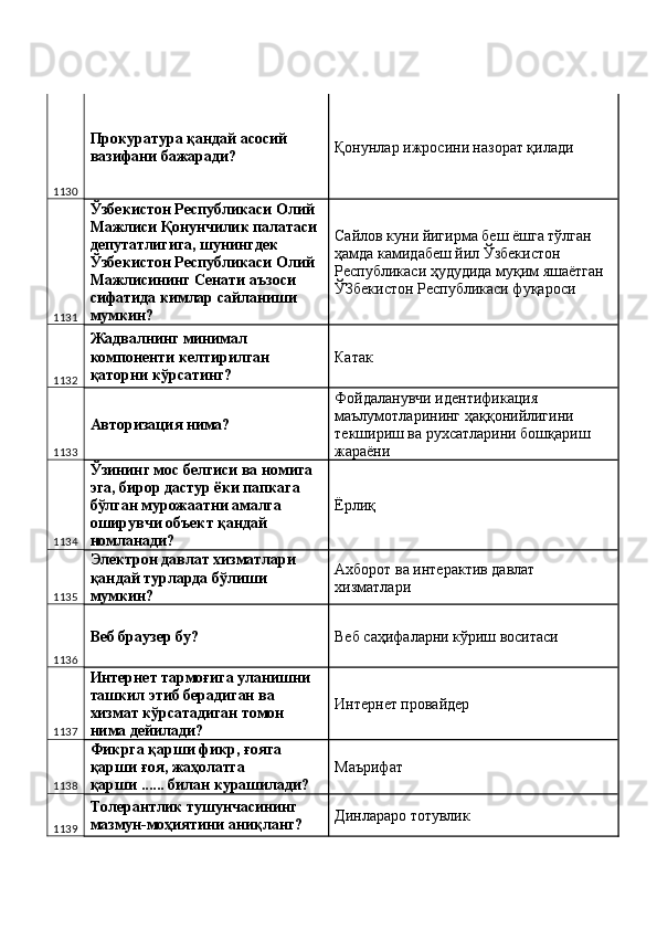1130 Прокуратура қандай асосий 
вазифани бажаради?  Қонунлар ижросини назорат қилади 
1131 Ўзбекистон Республикаси Олий 
Мажлиси Қонунчилик палатаси 
депутатлигига, шунингдек 
Ўзбекистон Республикаси Олий 
Мажлисининг Сенати аъзоси 
сифатида кимлар сайланиши 
мумкин?  Сайлов куни йигирма беш ёшга тўлган 
ҳамда камидабеш йил Ўзбекистон 
Республикаси ҳудудида муқим яшаётган 
ЎЗбекистон Республикаси фуқароси 
1132 Жадвалнинг минимал 
компоненти келтирилган 
қаторни кўрсатинг?  Катак 
1133 Авторизация нима?  Фойдаланувчи идентификация 
маълумотларининг ҳаққонийлигини 
текшириш ва рухсатларини бошқариш 
жараёни 
1134 Ўзининг мос белгиси ва номига 
эга, бирор дастур ёки папкага 
бўлган мурожаатни амалга 
оширувчи объект қандай 
номланади?  Ёрлиқ 
1135 Электрон давлат хизматлари 
қандай турларда бўлиши 
мумкин?  Ахборот ва интерактив давлат 
хизматлари 
1136 Веб браузер бу?  Веб саҳифаларни кўриш воситаси 
1137 Интернет тармоғига уланишни 
ташкил этиб берадиган ва 
хизмат кўрсатадиган томон 
нима дейилади?  Интернет провайдер 
1138 Фикрга қарши фикр, ғояга 
қарши ғоя, жаҳолатга 
қарши ...... билан курашилади?  Маърифат 
1139 Толерантлик тушунчасининг 
мазмун-моҳиятини аниқланг?  Динлараро тотувлик  