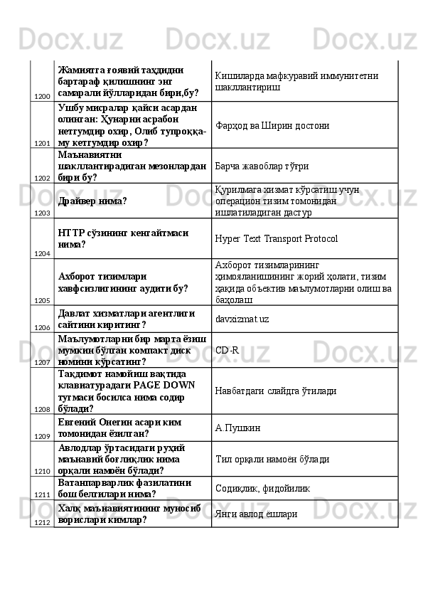 1200 Жамиятга ғоявий таҳдидни 
бартараф қилишнинг энг 
самарали йўлларидан бири,бу?  Кишиларда мафкуравий иммунитетни 
шакллантириш 
1201 Ушбу мисралар қайси асардан 
олинган: Ҳунарни асрабон 
нетгумдир охир, Олиб тупроққа-
му кетгумдир охир?  Фарҳод ва Ширин достони 
1202 Маънавиятни 
шакллантирадиган мезонлардан
бири бу?  Барча жавоблар тўғри 
1203 Драйвер нима?  Қурилмага хизмат кўрсатиш учун 
операцион тизим томонидан 
ишлатиладиган дастур 
1204 HTTP сўзининг кенгайтмаси 
нима?  Hyper Text Transport Protocл 
1205 Ахборот тизимлари 
хавфсизлигининг аудити бу?  Ахборот тизимларининг 
ҳимояланишининг жорий ҳолати, тизим 
ҳақида объектив маълумотларни олиш ва
баҳолаш 
1206 Давлат хизматлари агентлиги 
сайтини киритинг?  davxizmat.uz 
1207 Маълумотларни бир марта ёзиш
мумкин бўлган компакт диск 
номини кўрсатинг?  CD-R 
1208 Тақдимот намойиш вақтида 
клавиатурадаги PAGE DOWN 
тугмаси босилса нима содир 
бўлади?  Навбатдаги слайдга ўтилади 
1209 Евгений Онегин асари ким 
томонидан ёзилган?  А.Пушкин 
1210 Авлодлар ўртасидаги руҳий 
маънавий боғлиқлик нима 
орқали намоён бўлади?  Тил орқали намоён бўлади 
1211 Ватанпарварлик фазилатини 
бош белгилари нима?  Содиқлик, фидойилик 
1212 Халқ маънавиятининг муносиб 
ворислари кимлар?  Янги авлод ёшлари  