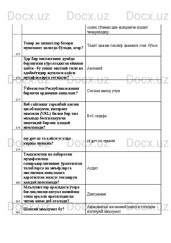 солиқ тўламасдан яширинча ишлаб 
чиқаришдир 
175 Товар ва хизматлар бозори 
мувозанат ҳолатда бўлади, агар? Талаб ҳажми таклиф ҳажмига тенг бўлса 
176 Ҳар бир миллатнинг дунёда 
борлигини кўрсатадиган ойинаи
ҳаёти - бу унинг миллий тили ва 
адабиётидир жумласи қайси 
мутафаккирга тегишли?  Авлоний 
177 Ўзбекистон Республикасининг 
биринчи орденини аниқланг?  Соғлом авлод учун 
178 Веб сайтнинг таркибий қисми 
ҳисобланувчи, интернет 
манзили (URL) билан бир хил 
маънода белгиланувчи 
мантиқий бирлик қандай 
номланади?  Веб саҳифа 
179 my.gov.uz га қайси усулда 
кириш мумкин?  id.gov.uz орқали 
180 Ташкилотни ва ахборотни 
муҳофазалаш 
самарадорлигининг ўрнатилган 
талабларга ва меъёрларга 
мослигини аниқлашга 
қаратилган махсус текширув 
қандай номланади?  Аудит 
181 Маълумотлар орасидаги ўзаро 
боғлиқликни визуал намойиш 
этиш орқали яратиладиган 
чизма нима деб аталади?  Диаграмма 
182 Шахсий маълумот бу?  Аниқланган жисмоний шахсга тегишли 
ихтиёрий маълумот  
