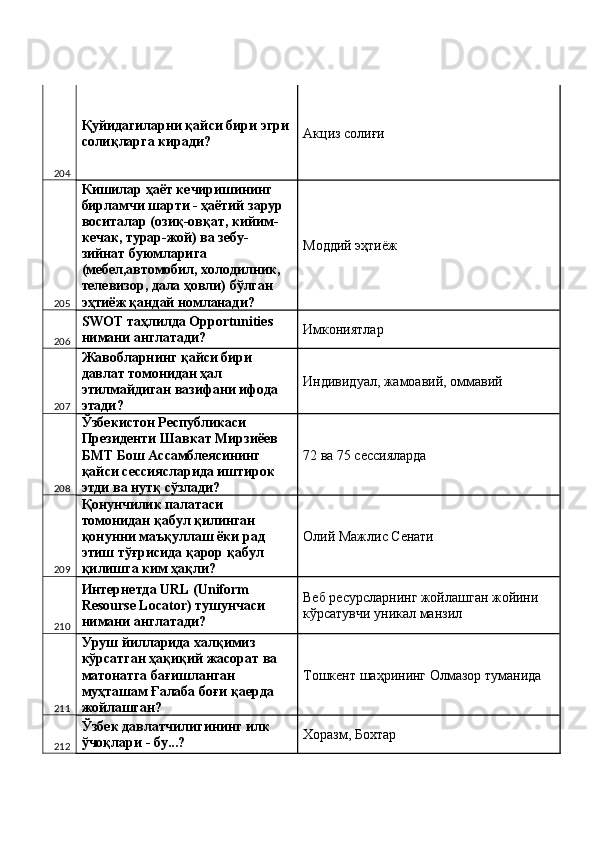 204 Қуйидагиларни қайси бири эгри
солиқларга киради?  Акциз солиғи 
205 Кишилар ҳаёт кечиришининг 
бирламчи шарти - ҳаётий зарур 
воситалар (озиқ-овқат, кийим-
кечак, турар-жой) ва зебу-
зийнат буюмларига 
(мебел,автомобил, холодилник, 
телевизор, дала ҳовли) бўлган 
эҳтиёж қандай номланади?  Моддий эҳтиёж 
206 SWOT таҳлилда Opportunities 
нимани англатади?  Имкониятлар 
207 Жавобларнинг қайси бири 
давлат томонидан ҳал 
этилмайдиган вазифани ифода 
этади?  Индивидуал, жамоавий, оммавий 
208 Ўзбекистон Республикаси 
Президенти Шавкат Мирзиёев 
БМТ Бош Ассамблеясининг 
қайси сессиясларида иштирок 
этди ва нутқ сўзлади?  72 ва 75 сессияларда 
209 Қонунчилик палатаси 
томонидан қабул қилинган 
қонунни маъқуллаш ёки рад 
этиш тўғрисида қарор қабул 
қилишга ким ҳақли?  Олий Мажлис Сенати 
210 Интернетда URL (Uniform 
Resourse Locator) тушунчаси 
нимани англатади?  Веб ресурсларнинг жойлашган жойини 
кўрсатувчи уникал манзил 
211 Уруш йилларида халқимиз 
кўрсатган ҳақиқий жасорат ва 
матонатга бағишланган 
муҳташам Ғалаба боғи қаерда 
жойлашган?  Тошкент шаҳрининг Олмазор туманида 
212 Ўзбек давлатчилигининг илк 
ўчоқлари - бу...?  Хоразм, Бохтар  