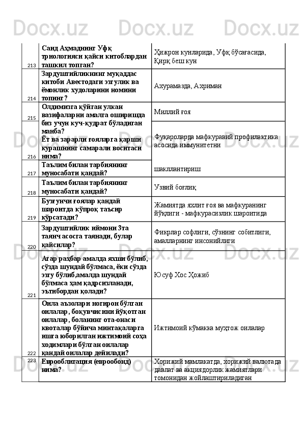 213 Саид Аҳмаднинг Уфқ 
триологияси қайси китоблардан 
ташкил топган?  Ҳижрон кунларида, Уфқ бўсағасида, 
Қирқ беш кун 
214 Зардуштийликнинг муқаддас 
китоби Авестодаги эзгулик ва 
ёмонлик худоларини номини 
топинг?  Ахурамазда, Ахриман 
215 Олдимизга қўйган улкан 
вазифаларни амалга оширишда 
биз учун куч-қудрат бўладиган 
манба? 
Ёт ва зарарли ғояларга қарши 
курашнинг самарали воситаси 
нима?  Миллий ғоя 
216 Фуқароларда мафкуравий профилактика 
асосида иммунитетни 
217 Таълим билан тарбиянинг 
муносабати қандай?  шакллантириш 
218 Таълим билан тарбиянинг 
муносабати қандай?  Узвий боғлиқ 
219 Бузғунчи ғоялар қандай 
шароитда кўпроқ таъсир 
кўрсатади?  Жамиятда яхлит ғоя ва мафкуранинг 
йўқлиги - мафкурасизлик шароитида 
220 Зардуштийлик иймони 3та 
таянч асосга таянади, булар 
қайсилар?  Фикрлар софлиги, сўзнинг собитлиги, 
амалларнинг инсонийлиги 
221 Агар раҳбар амалда яхши бўлиб,
сўзда шундай бўлмаса, ёки сўзда 
эзгу бўлиб,амалда шундай 
бўлмаса ҳам қадрсизланади, 
эътибордан қолади?  Юсуф Хос Ҳожиб 
222 Оила аъзолари ногирон бўлган 
оилалар, боқувчисини йўқотган 
оилалар, боланинг ота-онаси 
квоталар бўйича минтақаларга 
ишга юборилган ижтимоий соҳа 
ходимлари бўлган оилалар 
қандай оилалар дейилади?  Ижтимоий кўмакка муҳтож оилалар 
223
Еврооблигация (еврообонд) 
нима?  Хорижий мамлакатда, хорижий валютада
давлат ва акциядорлик жамиятлари 
томонидан жойлаштириладиган  