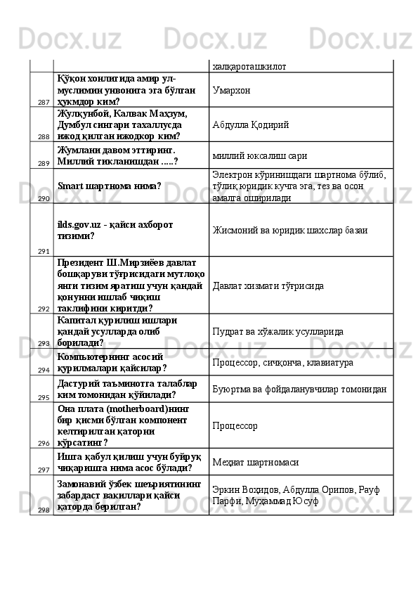 халқароташкилот 
287 Қўқон хонлигида амир ул-
муслимин унвонига эга бўлган 
ҳукмдор ким?  Умархон 
288 Жулқунбой, Калвак Маҳзум, 
Думбул сингари тахаллусда 
ижод қилган ижодкор ким?  Абдулла Қодирий 
289 Жумлани давом эттиринг. 
Миллий тикланишдан .....?  миллий юксалиш сари 
290 Smart шартнома нима?  Электрон кўринишдаги шартнома бўлиб, 
тўлиқ юридик кучга эга, тез ва осон 
амалга оширилади 
291 ilds.gov.uz - қайси ахборот 
тизими?  Жисмоний ва юридик шахслар базаи 
292 Президент Ш.Мирзиёев давлат 
бошқаруви тўғрисидаги мутлоқо
янги тизим яратиш учун қандай 
қонунни ишлаб чиқиш 
таклифини киритди?  Давлат хизмати тўғрисида 
293 Капитал қурилиш ишлари 
қандай усулларда олиб 
борилади?  Пудрат ва хўжалик усулларида 
294 Компьютернинг асосий 
қурилмалари қайсилар?  Процессор, сичқонча, клавиатура 
295 Дастурий таъминотга талаблар 
ким томонидан қўйилади?  Буюртма ва фойдаланувчилар томонидан 
296 Она плата (motherboard)нинг 
бир қисми бўлган компонент 
келтирилган қаторни 
кўрсатинг?  Процессор 
297 Ишга қабул қилиш учун буйруқ 
чиқаришга нима асос бўлади?  Меҳнат шартномаси 
298 Замонавий ўзбек шеъриятининг 
забардаст вакиллари қайси 
қаторда берилган?  Эркин Воҳидов, Абдулла Орипов, Рауф 
Парфи, Муҳаммад Юсуф  