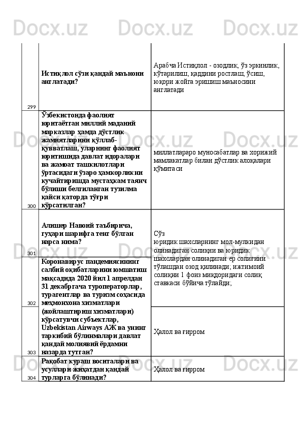 299 Истиқлол сўзи қандай маънони 
англатади?  Арабча Истиқлол - озодлик, ўз эркинлик, 
кўтарилиш, қаддини ростлаш, ўсиш, 
юқори жойга эришиш маъносини 
англатади 
300 Ўзбекистонда фаолият 
юритаётган миллий маданий 
марказлар ҳамда дўстлик 
жамиятларини қўллаб-
қувватлаш, уларнинг фаолият 
юритишида давлат идоралари 
ва жамоат ташкилотлари 
ўртасидаги ўзаро ҳамкорликни 
кучайтиришда мустаҳкам таянч 
бўлиши белгиланган тузилма 
қайси қаторда тўғри 
кўрсатилган?  миллатлараро муносабатлар ва хорижий 
мамлакатлар билан дўстлик алоқалари 
қўмитаси 
301 Алишер Навоий таъбирича, 
гуҳари шарифга тенг бўлган 
нарса нима?  Сўз 
юридик шахсларнинг мол-мулкидан 
олинадиган солиқни ва юридик 
шахслардан олинадиган ер солиғини 
тўлашдан озод қилинади; ижтимоий 
солиқни 1 фоиз миқдоридаги солиқ 
ставкаси бўйича тўлайди; 
302 Коронавирус пандемиясининг 
салбий оқибатларини юмшатиш
мақсадида 2020 йил 1 апрелдан 
31 декабргача туроператорлар, 
турагентлар ва туризм соҳасида 
меҳмонхона хизматлари 
303 (жойлаштириш хизматлари) 
кўрсатувчи субъектлар, 
Uzbekistan Airways АЖ ва унинг 
таркибий бўлинмалари давлат 
қандай молиявий ёрдамни 
назарда тутган?  Ҳалол ва ғирром 
304 Рақобат кураш воситалари ва 
усуллари жиҳатдан қандай 
турларга бўлинади?  Ҳалол ва ғирром  
