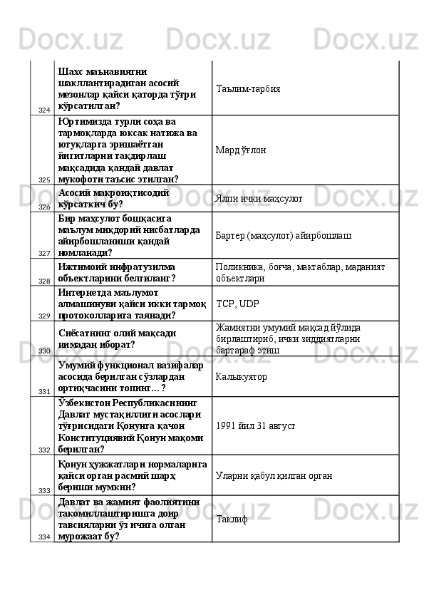 324 Шахс маънавиятни 
шакллантирадиган асосий 
мезонлар қайси қаторда тўғри 
кўрсатилган?  Таълим-тарбия 
325 Юртимизда турли соҳа ва 
тармоқларда юксак натижа ва 
ютуқларга эришаётган 
йигитларни тақдирлаш 
мақсадида қандай давлат 
мукофоти таъсис этилган?  Мард ўғлон 
326 Асосий макроиқтисодий 
кўрсаткич бу?  Ялпи ички маҳсулот 
327 Бир маҳсулот бошқасига 
маълум миқдорий нисбатларда 
айирбошланиши қандай 
номланади?  Бартер (маҳсулот) айирбошлаш 
328 Ижтимоий инфратузилма 
объектларини белгиланг?  Поликника, боғча, мактаблар, маданият 
объектлари 
329 Интернетда маълумот 
алмашинуви қайси икки тармоқ
протоколларига таянади?  TCP, UDP 
330 Сиёсатнинг олий мақсади 
нимадан иборат?  Жамиятни умумий мақсад йўлида 
бирлаштириб, ички зиддиятларни 
бартараф этиш 
331 Умумий функционал вазифалар 
асосида берилган сўзлардан 
ортиқчасини топинг…?  Калыкуятор  
332 Ўзбекистон Республикасининг 
Давлат мустақиллиги асослари 
тўғрисидаги Қонунга қачон 
Конституциявий Қонун мақоми 
берилган?  1991 йил 31 август 
333 Қонун ҳужжатлари нормаларига
қайси орган расмий шарҳ 
бериши мумкин?  Уларни қабул қилган орган 
334 Давлат ва жамият фаолиятини 
такомиллаштиришга доир 
тавсияларни ўз ичига олган 
мурожаат бу?  Таклиф  