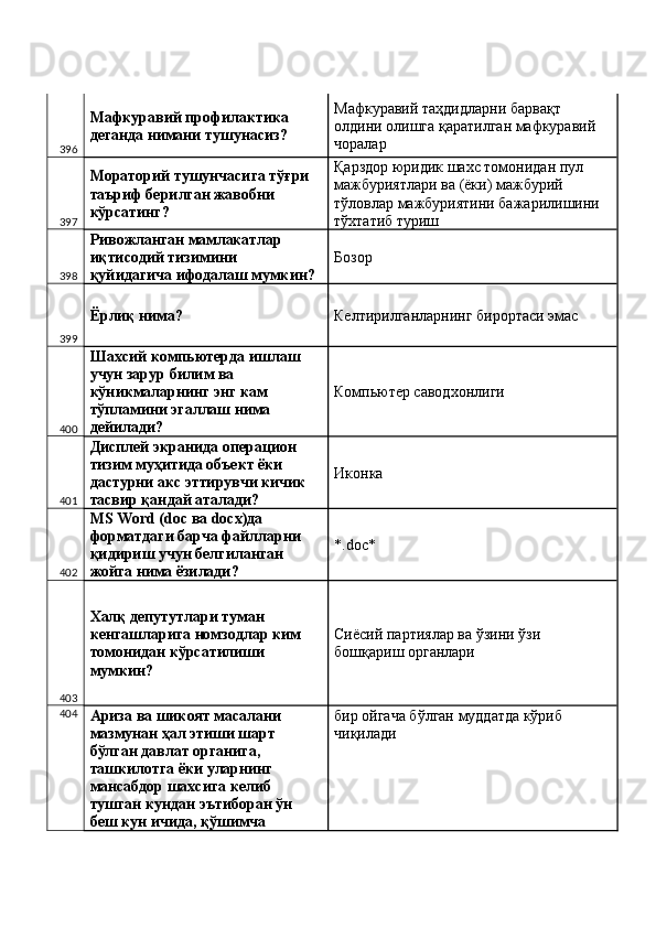 396 Мафкуравий профилактика 
деганда нимани тушунасиз?  Мафкуравий таҳдидларни барвақт 
олдини олишга қаратилган мафкуравий 
чоралар 
397 Мораторий тушунчасига тўғри 
таъриф берилган жавобни 
кўрсатинг?  Қарздор юридик шахс томонидан пул 
мажбуриятлари ва (ёки) мажбурий 
тўловлар мажбуриятини бажарилишини 
тўхтатиб туриш 
398 Ривожланган мамлакатлар 
иқтисодий тизимини 
қуйидагича ифодалаш мумкин?  Бозор 
399 Ёрлиқ нима?  Келтирилганларнинг бирортаси эмас 
400 Шахсий компьютерда ишлаш 
учун зарур билим ва 
кўникмаларнинг энг кам 
тўпламини эгаллаш нима 
дейилади?  Компьютер саводхонлиги 
401 Дисплей экранида операцион 
тизим муҳитида объект ёки 
дастурни акс эттирувчи кичик 
тасвир қандай аталади?  Иконка 
402 MS Word (doc ва docx)да 
форматдаги барча файлларни 
қидириш учун белгиланган 
жойга нима ёзилади?  *.doc* 
403 Халқ депутутлари туман 
кенгашларига номзодлар ким 
томонидан кўрсатилиши 
мумкин?  Сиёсий партиялар ва ўзини ўзи 
бошқариш органлари 
404
Ариза ва шикоят масалани 
мазмунан ҳал этиши шарт 
бўлган давлат органига, 
ташкилотга ёки уларнинг 
мансабдор шахсига келиб 
тушган кундан эътиборан ўн 
беш кун ичида, қўшимча  бир ойгача бўлган муддатда кўриб 
чиқилади  