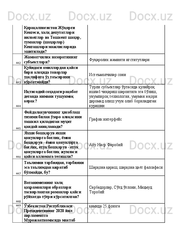 Қорақалпоғистон Жўқорғи 
Кенгеси, халқ депутатлари 
вилоятлар ва Тошкент шаҳар, 
туманлар (шаҳарлар) 
Кенгашлари мажлисларида 
эшитилади? 
442 Жамоатчилик назоратининг 
субъектлари?  Фуқаролик жамияти игститутлари 
443 Қуйидаги омиллардан қайси 
бири алоҳида товарлар 
таклифига ўз таъсирини 
кўрсатмайди?  Истеъмолчилар сони 
444 Иқтисодий соҳадаги рақобат 
деганда нимани тушунмоқ 
керак?  Турли субъектлар ўртасида қулайроқ 
ишлаб чиқариш шароитига эга бўлиш, 
унумлироқ технология, умуман юқори 
даромад олиш учун олиб бориладиган 
курашни 
445 Фойдаланувчининг ҳисоблаш 
тизими билан ўзаро алоқасини 
ташкил қиладиган муҳит 
қандай аниқланади?  График интерфейс 
446 Яхши бошқарув яхши 
қонунларга боғлиқ, ёмон 
бошқарув - ёмон қонунларга 
боғлиқ, етук бошқарув - етук 
қонунларга боғлиқ жумласи 
қайси алломага тегишли?  Абу Наср Фаробий 
447 Таълимни тарбиядан, тарбияни 
эса таълимдан ажратиб 
бўлмайди, бу?  Шарқона қараш, шарқона ҳаёт фалсафаси
448 Ватанимизнинг халқ 
қаҳрамонлари образлари 
тасвирланган романлар қайси 
рўйхатда тўғри кўрсатилган?  Сарбадорлар, Сўғд ўғлони, Маҳмуд 
Торобий 
449
Ўзбекистон Республикаси 
Президентининг 2020 йил 
парламентга 
Мурожаатномасида мактаб  камида 25 фоизга  