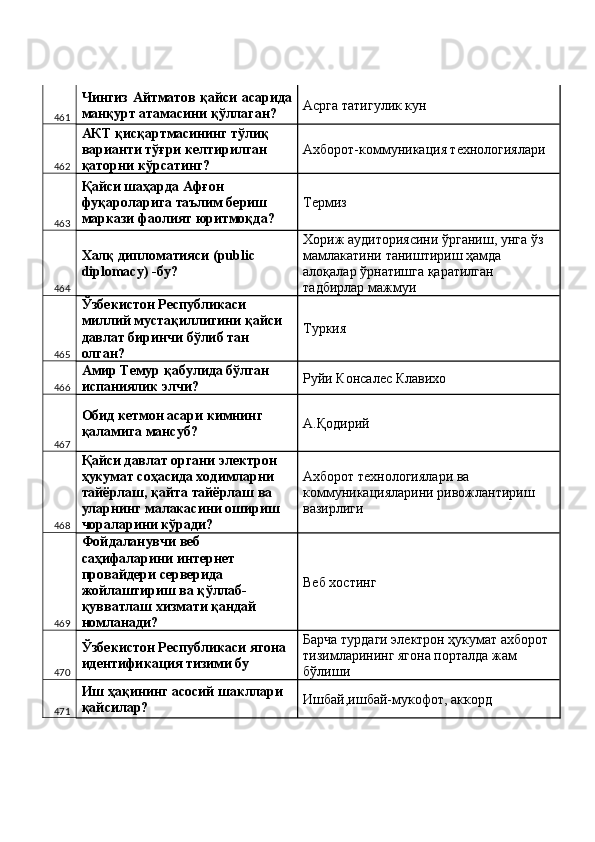 461 Чингиз Айтматов қайси асарида
манқурт атамасини қўллаган?  Асрга татигулик кун 
462 АКТ қисқартмасининг тўлиқ 
варианти тўғри келтирилган 
қаторни кўрсатинг?  Ахборот-коммуникация технологиялари 
463 Қайси шаҳарда Афғон 
фуқароларига таълим бериш 
маркази фаолият юритмоқда?  Термиз 
464 Халқ   дипломатияси  (public 
diplomacy) - бу ?  Хориж   аудиториясини   ўрганиш ,  унга   ўз  
мамлакатини   таништириш   ҳамда  
алоқалар   ўрнатишга   қаратилган  
тадбирлар   мажмуи  
465 Ўзбекистон Республикаси 
миллий мустақиллигини қайси 
давлат биринчи бўлиб тан 
олган?  Туркия 
466 Амир Темур қабулида бўлган 
испаниялик элчи?  Руйи Консалес Клавихо 
467 Обид кетмон асари кимнинг 
қаламига мансуб?  А.Қодирий 
468 Қайси давлат органи электрон 
ҳукумат соҳасида ходимларни 
тайёрлаш, қайта тайёрлаш ва 
уларнинг малакасини ошириш 
чораларини кўради?  Ахборот технологиялари ва 
коммуникацияларини ривожлантириш 
вазирлиги 
469 Фойдаланувчи веб 
саҳифаларини интернет 
провайдери серверида 
жойлаштириш ва қўллаб-
қувватлаш хизмати қандай 
номланади?  Веб хостинг 
470 Ўзбекистон Республикаси ягона 
идентификация тизими бу  Барча турдаги электрон ҳукумат ахборот 
тизимларининг ягона порталда жам 
бўлиши 
471 Иш ҳақининг асосий шакллари 
қайсилар?  Ишбай,ишбай-мукофот, аккорд  