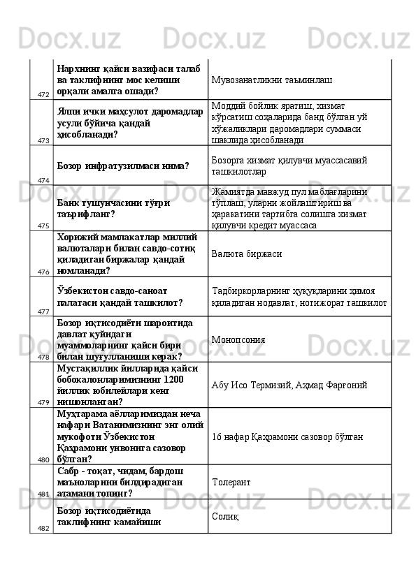 472 Нархнинг қайси вазифаси талаб 
ва таклифнинг мос келиши 
орқали амалга ошади?  Мувозанатликни таъминлаш 
473 Ялпи ички маҳсулот даромадлар
усули бўйича қандай 
ҳисобланади?  Моддий бойлик яратиш, хизмат 
кўрсатиш соҳаларида банд бўлган уй 
хўжаликлари даромадлари суммаси 
шаклида ҳисобланади 
474 Бозор инфратузилмаси нима?  Бозорга хизмат қилувчи муассасавий 
ташкилотлар 
475 Банк тушунчасини тўғри 
таърифланг?  Жамиятда мавжуд пул маблағларини 
тўплаш, уларни жойлаштириш ва 
ҳаракатини тартибга солишга хизмат 
қилувчи кредит муассаса 
476 Хорижий мамлакатлар миллий 
валюталари билан савдо-сотиқ 
қиладиган биржалар қандай 
номланади?  Валюта биржаси 
477 Ўзбекистон савдо-саноат 
палатаси қандай ташкилот?  Тадбиркорларнинг ҳуқуқларини ҳимоя 
қиладиган нодавлат, нотижорат ташкилот
478 Бозор иқтисодиёти шароитида 
давлат қуйидаги 
муаммоларнинг қайси бири 
билан шуғулланиши керак?  Монопсония 
479 Мустақиллик йилларида қайси 
бобокалонларимизнинг 1200 
йиллик юбилейлари кенг 
нишонланган?  Абу Исо Термизий, Аҳмад Фарғоний 
480 Муҳтарама аёлларимиздан неча 
нафари Ватанимизнинг энг олий
мукофоти Ўзбекистон 
Қаҳрамони унвонига сазовор 
бўлган?  16 нафар Қаҳрамони сазовор бўлган 
481 Сабр - тоқат, чидам, бардош 
маъноларини билдирадиган 
атамани топинг?  Толерант  
482 Бозор иқтисодиётида 
таклифнинг камайиши  Солиқ  
