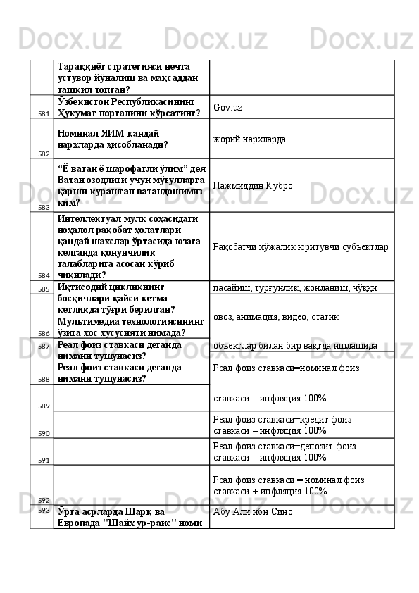 Тараққиёт стратегияси нечта 
устувор йўналиш ва мақсаддан 
ташкил топган? 
581 Ўзбекистон Республикасининг 
Ҳукумат порталини кўрсатинг?  Gov.uz 
582 Номинал ЯИМ қандай 
нархларда ҳисобланади?  жорий нархларда 
583 “Ё ватан ё шарофатли ўлим” дея
Ватан озодлиги учун мўғулларга
қарши курашган ватандошимиз 
ким?  Нажмиддин Кубро 
584 Интеллектуал мулк соҳасидаги 
ноҳалол рақобат ҳолатлари 
қандай шахслар ўртасида юзага 
келганда қонунчилик 
талабларига асосан кўриб 
чиқилади?  Рақобатчи хўжалик юритувчи субъектлар
585 Иқтисодий цикликнинг 
босқичлари қайси кетма-
кетликда тўғри берилган? 
Мультимедиа технологиясининг
ўзига хос хусусияти нимада?  пасайиш, турғунлик, жонланиш, чўққи 
586 овоз, анимация, видео, статик 
587 Реал фоиз ставкаси деганда 
нимани тушунасиз? 
Реал фоиз ставкаси деганда 
нимани тушунасиз?  объектлар билан бир вақтда ишлашида 
588 Реал фоиз ставкаси=номинал фоиз 
589   ставкаси – инфляция 100%                 
590   Реал фоиз ставкаси=кредит фоиз 
ставкаси – инфляция 100% 
591   Реал фоиз ставкаси=депозит фоиз 
ставкаси – инфляция 100% 
592   Реал фоиз ставкаси = номинал фоиз 
ставкаси + инфляция 100% 
593
Ўрта асрларда Шарқ ва 
Европада "Шайх ур-раис" номи  Абу Али ибн Сино  