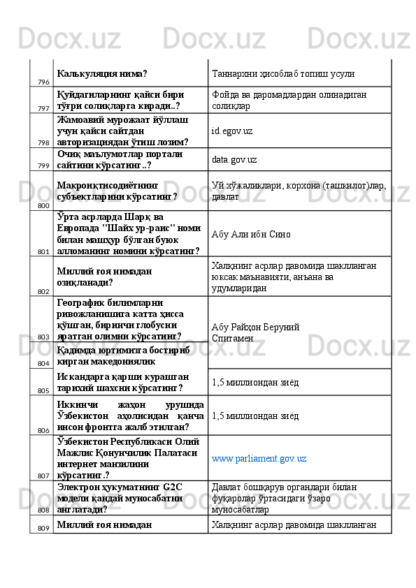796 Калькуляция нима?  Таннархни ҳисоблаб топиш усули 
797 Қуйдагиларнинг қайси бири 
тўғри солиқларга киради..?  Фойда ва даромадлардан олинадиган 
солиқлар 
798 Жамоавий мурожаат йўллаш 
учун қайси сайтдан 
авторизациядан ўтиш лозим?  id.egov.uz 
799 Очиқ маълумотлар портали 
сайтини кўрсатинг..?  data.gov.uz 
800 Макроиқтисодиётнинг 
субъектларини кўрсатинг?  Уй хўжаликлари, корхона (ташкилот)лар,
давлат 
801 Ўрта асрларда Шарқ ва 
Европада "Шайх ур-раис" номи 
билан машҳур бўлган буюк 
алломанинг номини кўрсатинг?  Абу Али ибн Сино 
802 Миллий ғоя нимадан 
озиқланади?  Халқнинг асрлар давомида шаклланган 
юксак маънавияти, анъана ва 
удумларидан 
803 Географик билимларни 
ривожланишига катта ҳисса 
қўшган, биринчи глобусни 
яратган олимни кўрсатинг?  Абу Райҳон Беруний 
Спитамен 
804 Қадимда юртимизга бостириб 
кирган македониялик 
805 Искандарга қарши курашган 
тарихий шахсни кўрсатинг?  1,5 миллиондан зиёд 
806 Иккинчи   жаҳон   урушида
Ўзбекистон   аҳолисидан   қанча
инсон фронтга жалб этилган?  1,5 миллиондан зиёд 
807 Ўзбекистон Республикаси Олий 
Мажлис Қонунчилик Палатаси 
интернет манзилини  
кўрсатинг.?  www.parliament.gov.uz  
808 Электрон ҳукуматнинг G2С 
модели қандай муносабатни 
англатади?  Давлат бошқарув органлари билан 
фуқаролар ўртасидаги ўзаро 
муносабатлар 
809 Миллий ғоя нимадан  Халқнинг асрлар давомида шаклланган  