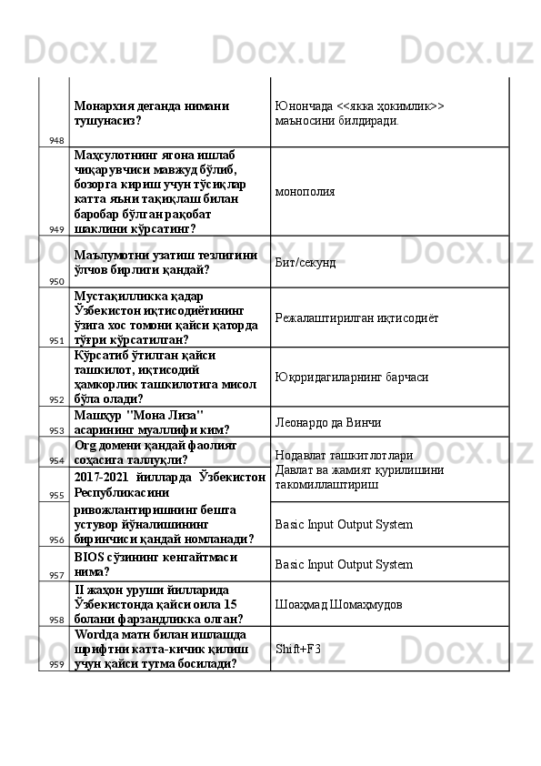 948 Монархия деганда нимани 
тушунасиз?  Юнончада <<якка ҳокимлик>> 
маъносини билдиради. 
949 Маҳсулотнинг ягона ишлаб 
чиқарувчиси мавжуд бўлиб, 
бозорга кириш учун тўсиқлар 
катта яъни тақиқлаш билан 
баробар бўлган рақобат 
шаклини кўрсатинг?  монополия 
950 Маълумотни узатиш тезлигини 
ўлчов бирлиги қандай?  Бит/секунд 
951 Мустақилликка қадар 
Ўзбекистон иқтисодиётининг 
ўзига хос томони қайси қаторда 
тўғри кўрсатилган?  Режалаштирилган иқтисодиёт 
952 Кўрсатиб ўтилган қайси 
ташкилот, иқтисодий 
ҳамкорлик ташкилотига мисол 
бўла олади?  Юқоридагиларнинг барчаси 
953 Машҳур "Мона Лиза" 
асарининг муаллифи ким?  Леонардо да Винчи 
954 Оrg домени қандай фаолият 
соҳасига таллуқли?  Нодавлат ташкитлотлари 
Давлат ва жамият қурилишини 
такомиллаштириш 
955 2017-2021   йилларда   Ўзбекистон
Республикасини 
956 ривожлантиришнинг бешта 
устувор йўналишининг 
биринчиси қандай номланади?  Basic Input Output System 
957 BIOS сўзининг кенгайтмаси 
нима?  Basic Input Output System 
958 II жаҳон уруши йилларида 
Ўзбекистонда қайси оила 15 
болани фарзандликка олган?  Шоаҳмад Шомаҳмудов 
959 Wordда матн билан ишлашда 
шрифтни катта-кичик қилиш 
учун қайси тугма босилади?  Shift+F3  