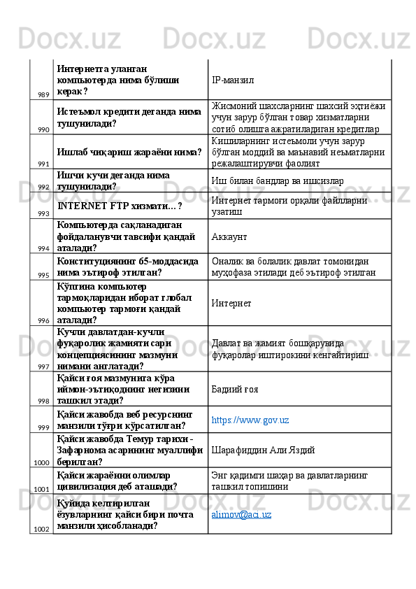 989 Интернетга уланган 
компьютерда нима бўлиши 
керак?  IP-манзил 
990 Истеъмол кредити деганда нима 
тушунилади?  Жисмоний шахсларнинг шахсий эҳтиёжи
учун зарур бўлган товар хизматларни 
сотиб олишга ажратиладиган кредитлар 
991 Ишлаб чиқариш жараёни нима? Кишиларнинг истеъмоли учун зарур 
бўлган моддий ва маънавий неъматларни 
режалаштирувчи фаолият 
992 Ишчи кучи деганда нима 
тушунилади?  Иш билан бандлар ва ишсизлар 
993 INTERNET FTP хизмати…?  Интернет тармоғи орқали файлларни 
узатиш 
994 Компьютерда сақланадиган 
фойдаланувчи тавсифи қандай 
аталади?  Аккаунт 
995 Конституциянинг 65-моддасида 
нима эътироф этилган?  Оналик ва болалик давлат томонидан 
муҳофаза этилади деб эътироф этилган 
996 Кўпгина компьютер 
тармоқларидан иборат глобал 
компьютер тармоғи қандай 
аталади?  Интернет 
997 Кучли давлатдан-кучли 
фуқаролик жамияти сари 
концепциясининг мазмуни 
нимани англатади?  Давлат ва жамият бошқарувида 
фуқаролар иштирокини кенгайтириш 
998 Қайси ғоя мазмунига кўра 
иймон-эътиқоднинг негизини 
ташкил этади?  Бадиий ғоя 
999 Қайси жавобда веб ресурснинг 
манзили тўғри кўрсатилган?  https://www.gov.uz  
1000 Қайси жавобда Темур тарихи - 
Зафарнома асарининг муаллифи
берилган?  Шарафиддин Али Яздий 
1001 Қайси жараённи олимлар 
цивилизация деб аташади?  Энг қадимги шаҳар ва давлатларнинг 
ташкил топишини 
1002 Қуйида келтирилган 
ёзувларнинг қайси бири почта 
манзили ҳисобланади?  alimov@aci.uz   