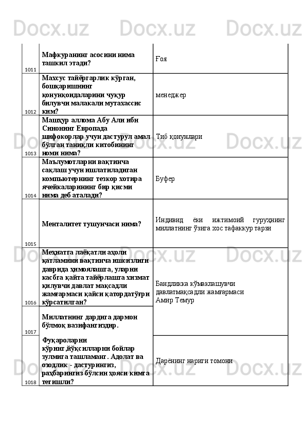1011 Мафкуранинг асосини нима 
ташкил этади?  Ғоя 
1012 Махсус тайёргарлик кўрган, 
бошқаришнинг 
қонунқоидаларини чуқур 
билувчи малакали мутахассис 
ким?  менеджер 
1013 Машҳур аллома Абу Али ибн 
Синонинг Европада 
шифокорлар учун дастурул амал
бўлган таниқли китобининг 
номи нима?  Тиб қонунлари 
1014 Маълумотларни вақтинча 
сақлаш учун ишлатиладиган 
компьютернинг тезкор хотира 
ячейкаларининг бир қисми 
нима деб аталади?  Буфер 
1015 Менталитет тушунчаси нима?  Индивид   ёки   ижтимоий   гуруҳнинг
миллатнинг ўзига хос тафаккур тарзи 
1016 Меҳнатга лаёқатли аҳоли 
қатламини вақтинча ишсизлиги
даврида ҳимоялашга, уларни 
касбга қайта тайёрлашга хизмат
қилувчи давлат мақсадли 
жамғармаси қайси қатордатўғри
кўрсатилган?  Бандликка кўмаклашувчи 
давлатмақсадли жамғармаси 
Амир Темур 
1017 Миллатнинг дардига дармон 
бўлмоқ вазифангиздир. 
1018 Фуқароларни 
кўринг,йўқсилларни бойлар 
зулмига ташламанг. Адолат ва 
озодлик - дастурингиз, 
раҳбарингиз бўлсин ҳояси кимга
тегишли?  Дарёнинг нариги томони  