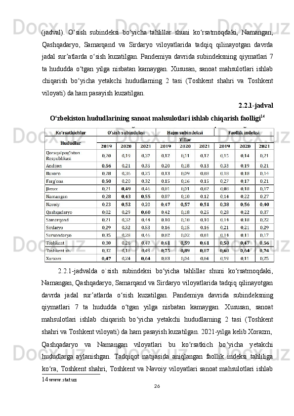 (jadval).   O sish   subindeksi   bo yicha   tahlillar   shuni   ko rsatmoqdaki,   Namangan,ʻ ʻ ʻ
Qashqadaryo,   Samarqand   va   Sirdaryo   viloyatlarida   tadqiq   qilinayotgan   davrda
jadal sur atlarda o sish kuzatilgan. Pandemiya davrida subindeksning qiymatlari 7	
ʼ ʻ
ta   hududda   o tgan   yilga   nisbatan   kamaygan.   Xususan,   sanoat   mahsulotlari   ishlab	
ʻ
chiqarish   bo yicha   y
ʻ е takchi   hududlarning   2   tasi   (Toshkent   shahri   va   Toshkent
viloyati) da ham pasayish kuzatilgan. 
2.2.1-jadval 
O zbekiston hududlarining sanoat mahsulotlari ishlab chiqarish faolligi	
ʻ 14
 
2.2.1-jadvalda   o`sish   subindeksi   bo yicha   tahlillar   shuni   ko rsatmoqdaki,	
ʻ ʻ
Namangan, Qashqadaryo, Samarqand va Sirdaryo viloyatlarida tadqiq qilinayotgan
davrda   jadal   sur atlarda   o sish   kuzatilgan.   Pandemiya   davrida   subindeksning	
ʼ ʻ
qiymatlari   7   ta   hududda   o tgan   yilga   nisbatan   kamaygan.   Xususan,   sanoat	
ʻ
mahsulotlari   ishlab   chiqarish   bo yicha   y	
ʻ е takchi   hududlarning   2   tasi   (Toshkent
shahri va Toshkent viloyati) da ham pasayish kuzatilgan. 2021-yilga kelib Xorazm,
Qashqadaryo   va   Namangan   viloyatlari   bu   ko rsatkich   bo yicha   y	
ʻ ʻ е takchi
hududlarga   aylanishgan.   Tadqiqot   natijasida   aniqlangan   faollik   indeksi   tahliliga
ko ra, Toshkent shahri, Toshkent va Navoiy viloyatlari sanoat mahsulotlari ishlab	
ʻ
14   www.stat.uz   
  26    
  