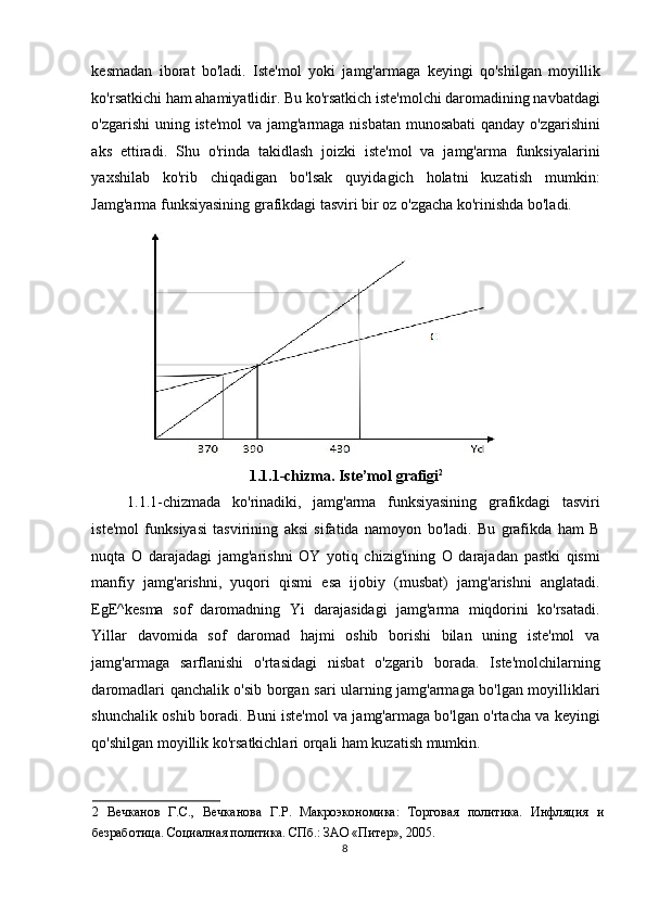 kesmadan   iborat   bo'ladi.   Iste'mol   yoki   jamg'armaga   keyingi   qo'shilgan   moyillik
ko'rsatkichi ham ahamiyatlidir. Bu ko'rsatkich iste'molchi daromadining navbatdagi
o'zgarishi uning iste'mol  va jamg'armaga nisbatan munosabati qanday o'zgarishini
aks   ettiradi.   Shu   o'rinda   takidlash   joizki   iste'mol   va   jamg'arma   funksiyalarini
yaxshilab   ko'rib   chiqadigan   bo'lsak   quyidagich   holatni   kuzatish   mumkin:
Jamg'arma funksiyasining grafikdagi tasviri bir oz o'zgacha ko'rinishda bo'ladi. 
1.1.1-chizma. Iste’mol grafigi 2
 
1.1.1-chizmada   ko'rinadiki,   jamg'arma   funksiyasining   grafikdagi   tasviri
iste'mol   funksiyasi   tasvirining   aksi   sifatida   namoyon   bo'ladi.   Bu   grafikda   ham   B
nuqta   O   darajadagi   jamg'arishni   OY   yotiq   chizig'ining   O   darajadan   pastki   qismi
manfiy   jamg'arishni,   yuqori   qismi   esa   ijobiy   (musbat)   jamg'arishni   anglatadi.
EgE^kesma   sof   daromadning   Yi   darajasidagi   jamg'arma   miqdorini   ko'rsatadi.
Yillar   davomida   sof   daromad   hajmi   oshib   borishi   bilan   uning   iste'mol   va
jamg'armaga   sarflanishi   o'rtasidagi   nisbat   o'zgarib   borada.   Iste'molchilarning
daromadlari qanchalik o'sib borgan sari ularning jamg'armaga bo'lgan moyilliklari
shunchalik oshib boradi. Buni iste'mol va jamg'armaga bo'lgan o'rtacha va keyingi
qo'shilgan moyillik ko'rsatkichlari orqali ham kuzatish mumkin. 
2   Вечканов   Г.С.,   Вечканова   Г.Р.   Макроэкономика:   Торговая   политика.   Инфляция   и
безработица. Социалная политика. СПб.: ЗАО «Питер», 2005.   
  8