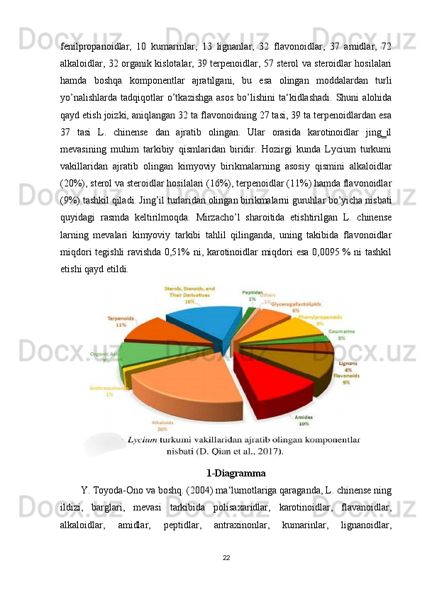 fenilpropanoidlar,   10   kumarinlar,   13   lignanlar,   32   flavonoidlar,   37   amidlar,   72
alkaloidlar, 32 organik kislotalar, 39 terpenoidlar, 57 sterol va steroidlar hosilalari
hamda   boshqa   komponentlar   ajratilgani,   bu   esa   olingan   moddalardan   turli
yo’nalishlarda   tadqiqotlar  o’tkazishga   asos   bo’lishini   ta‘kidlashadi.   Shuni   alohida
qayd etish joizki, aniqlangan 32 ta flavonoidning 27 tasi, 39 ta terpenoidlardan esa
37   tasi   L.   chinense   dan   ajratib   olingan.   Ular   orasida   karotinoidlar   jing‗il
mevasining   muhim   tarkibiy   qismlaridan   biridir.   Hozirgi   kunda   Lycium   turkumi
vakillaridan   ajratib   olingan   kimyoviy   birikmalarning   asosiy   qismini   alkaloidlar
(20%), sterol va steroidlar hosilalari (16%), terpenoidlar (11%) hamda flavonoidlar
(9%) tashkil qiladi. Jing’il turlaridan olingan birikmalarni guruhlar bo’yicha nisbati
quyidagi   rasmda   keltirilmoqda.   Mirzacho’l   sharoitida   etishtirilgan   L.   chinense
larning   mevalari   kimyoviy   tarkibi   tahlil   qilinganda,   uning   takibida   flavonoidlar
miqdori tegishli ravishda 0,51% ni, karotinoidlar miqdori esa 0,0095 % ni tashkil
etishi qayd etildi.
 
1-Diagramma
Y. Toyoda-Ono va boshq. (2004) ma‘lumotlariga qaraganda, L. chinense ning
ildizi,   barglari,   mevasi   tarkibida   polisaxaridlar,   karotinoidlar,   flavanoidlar,
alkaloidlar,   amidlar,   peptidlar,   antraxinonlar,   kumarinlar,   lignanoidlar,
22 